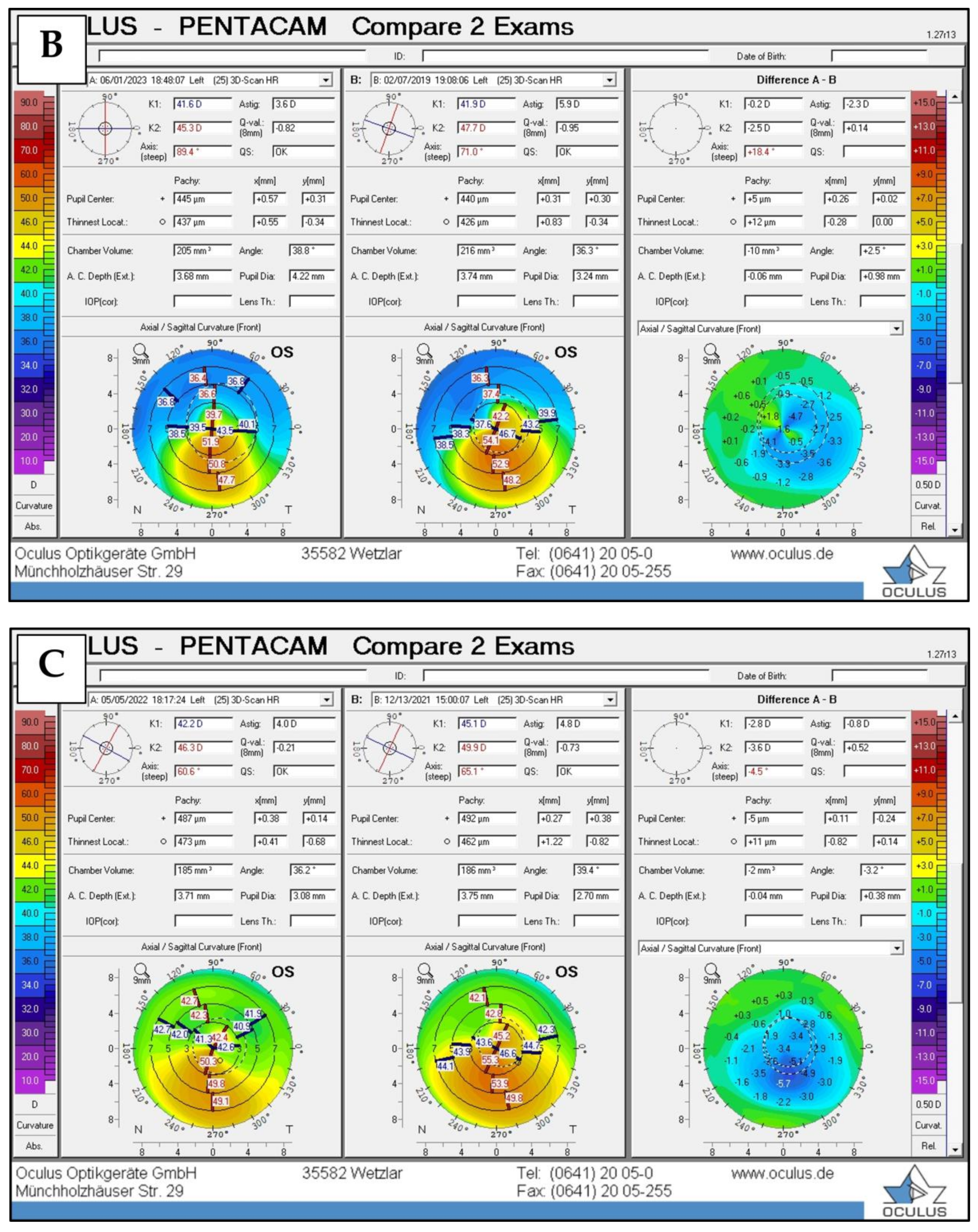 Jcm 14 00870 g007b Jcm 14 00870 g007b