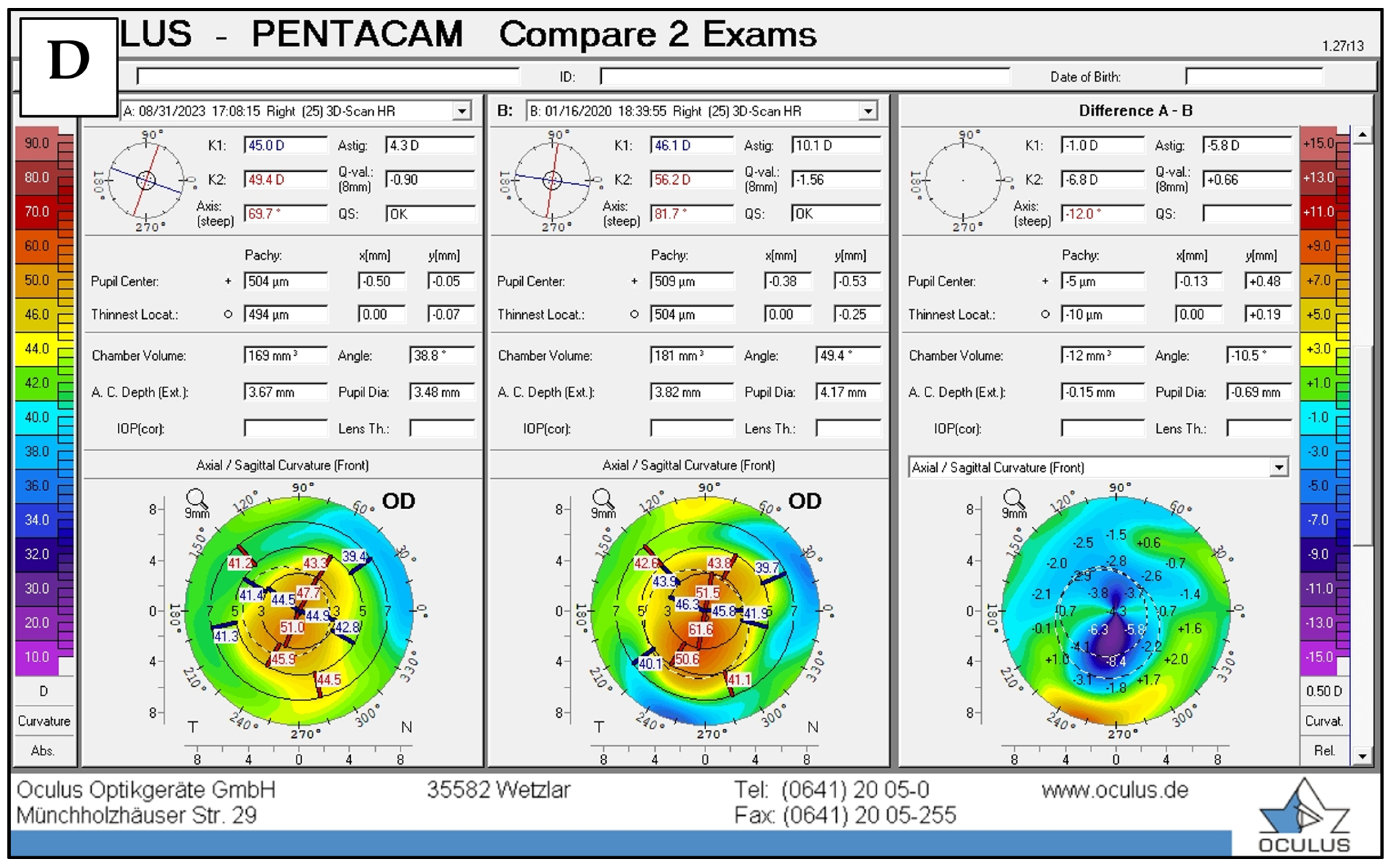 Jcm 14 00870 g007c Jcm 14 00870 g007c