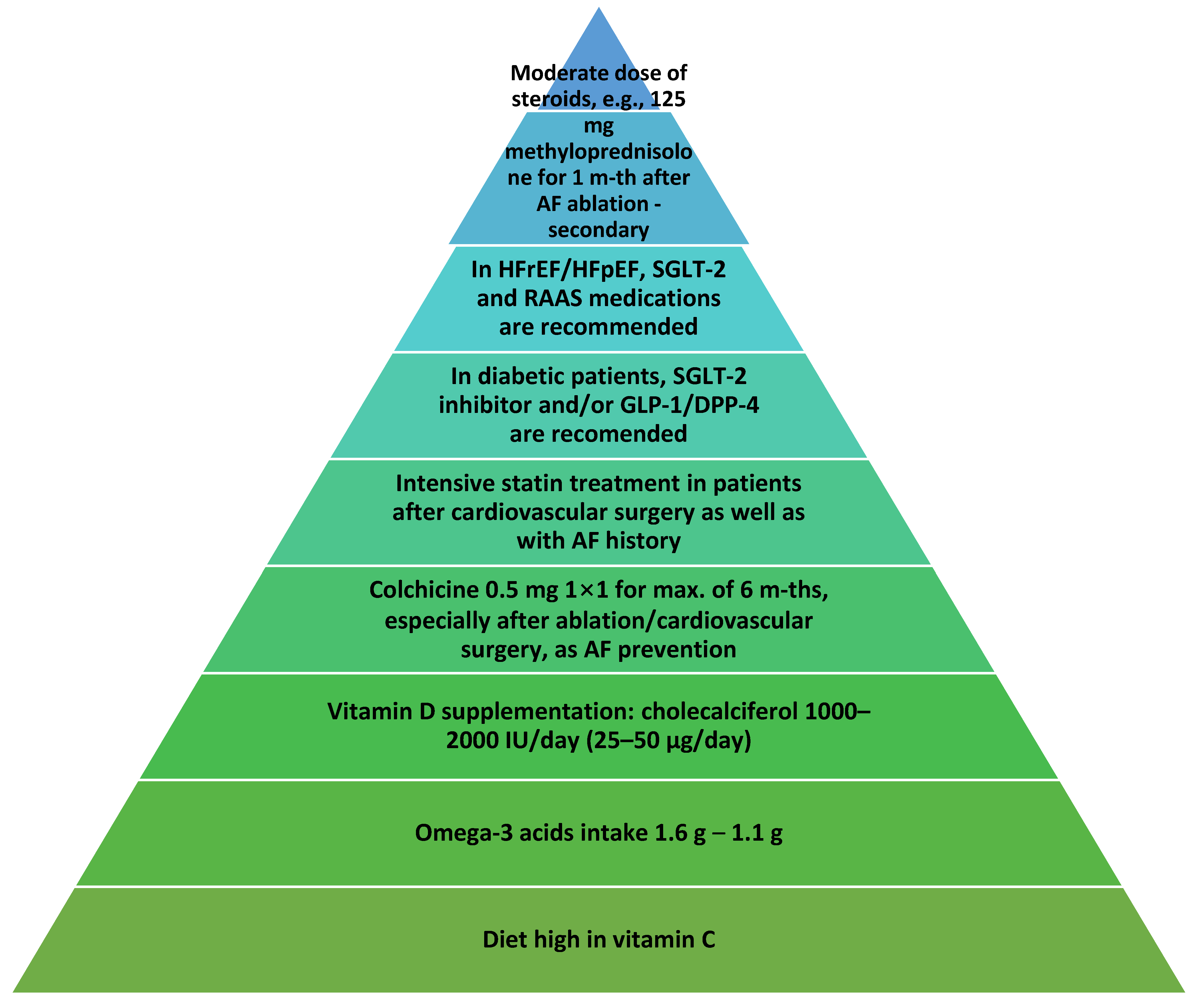 Jcm 14 00882 g004 Jcm 14 00882 g004