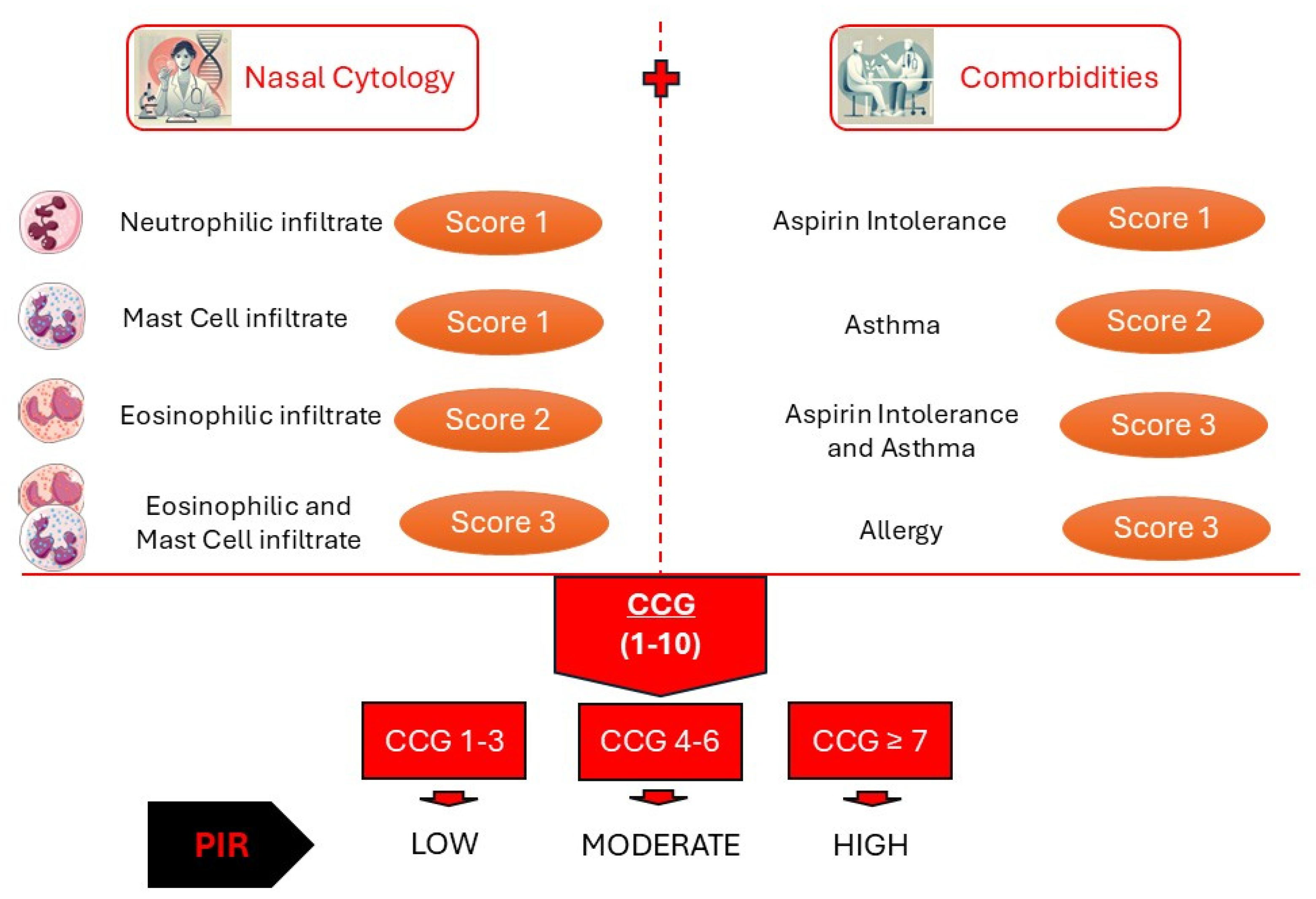 Jcm 14 00884 g003 Jcm 14 00884 g003