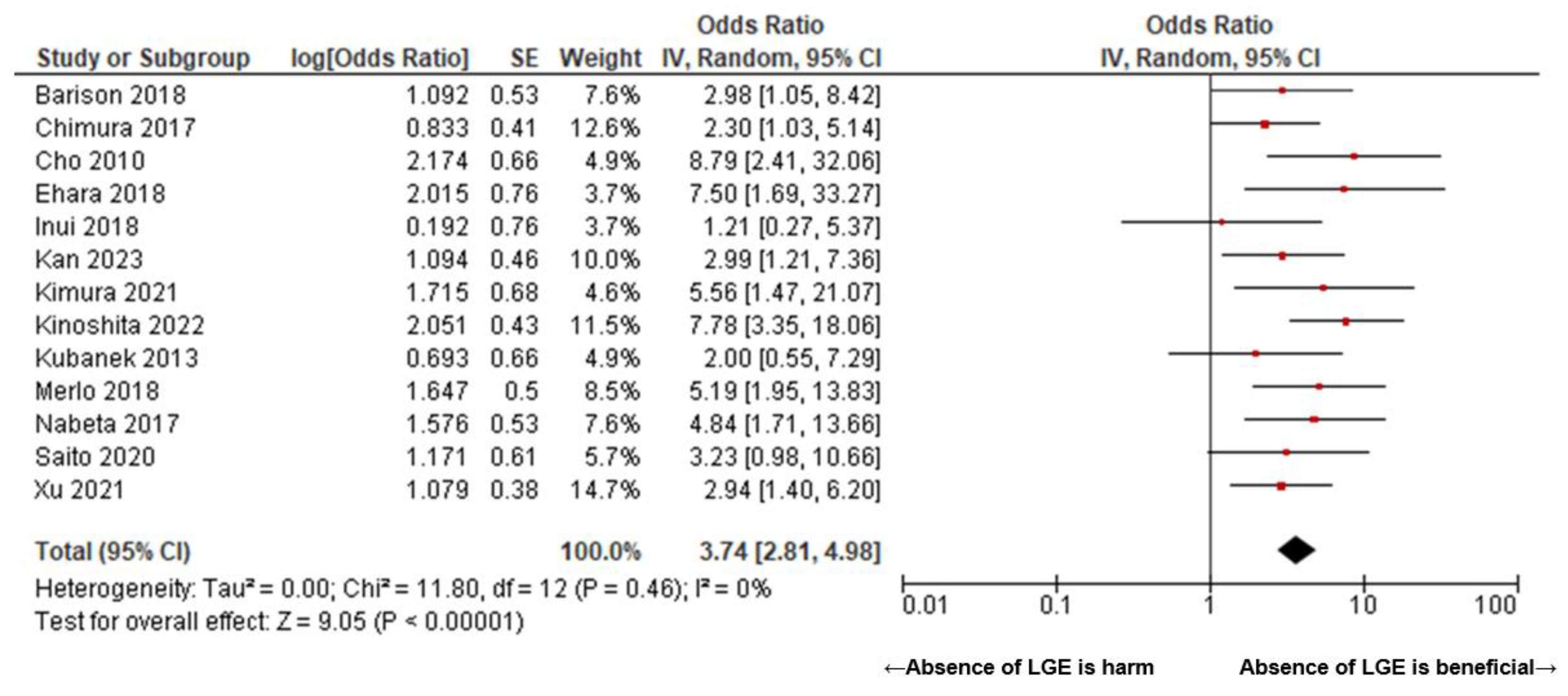 Jcm 14 00895 g002 Jcm 14 00895 g002