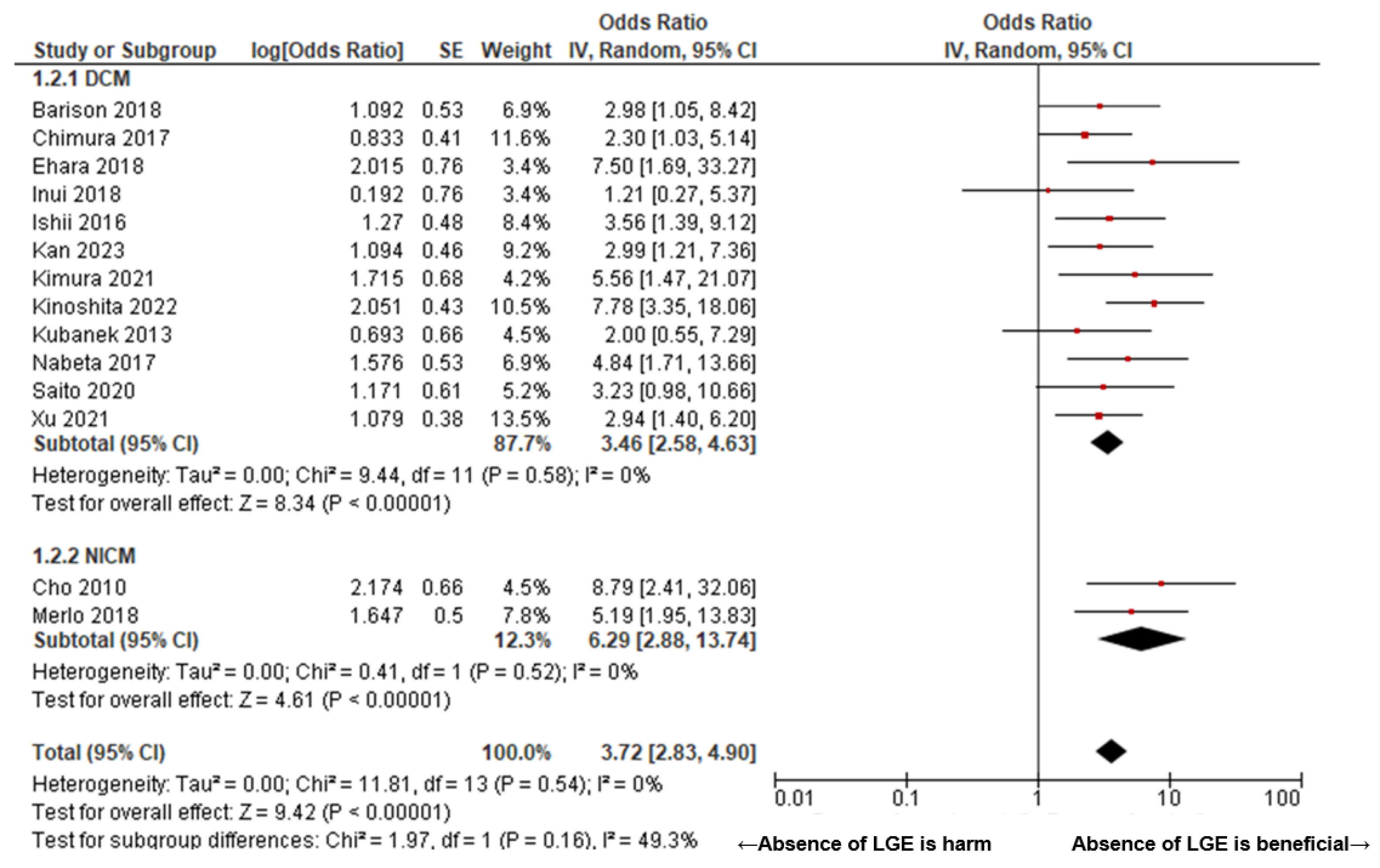 Jcm 14 00895 g003 Jcm 14 00895 g003