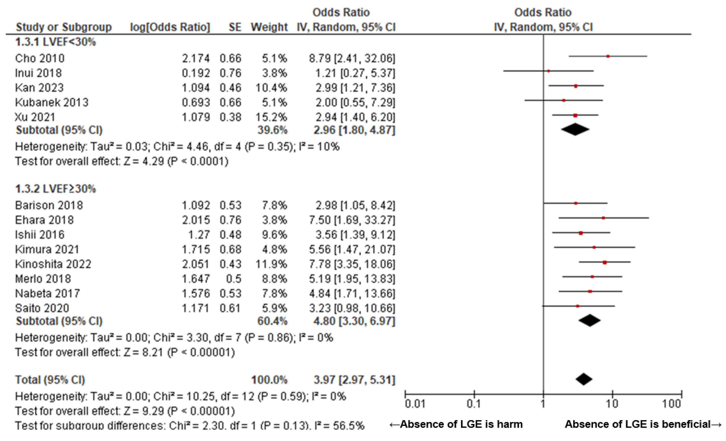 Jcm 14 00895 g004 Jcm 14 00895 g004