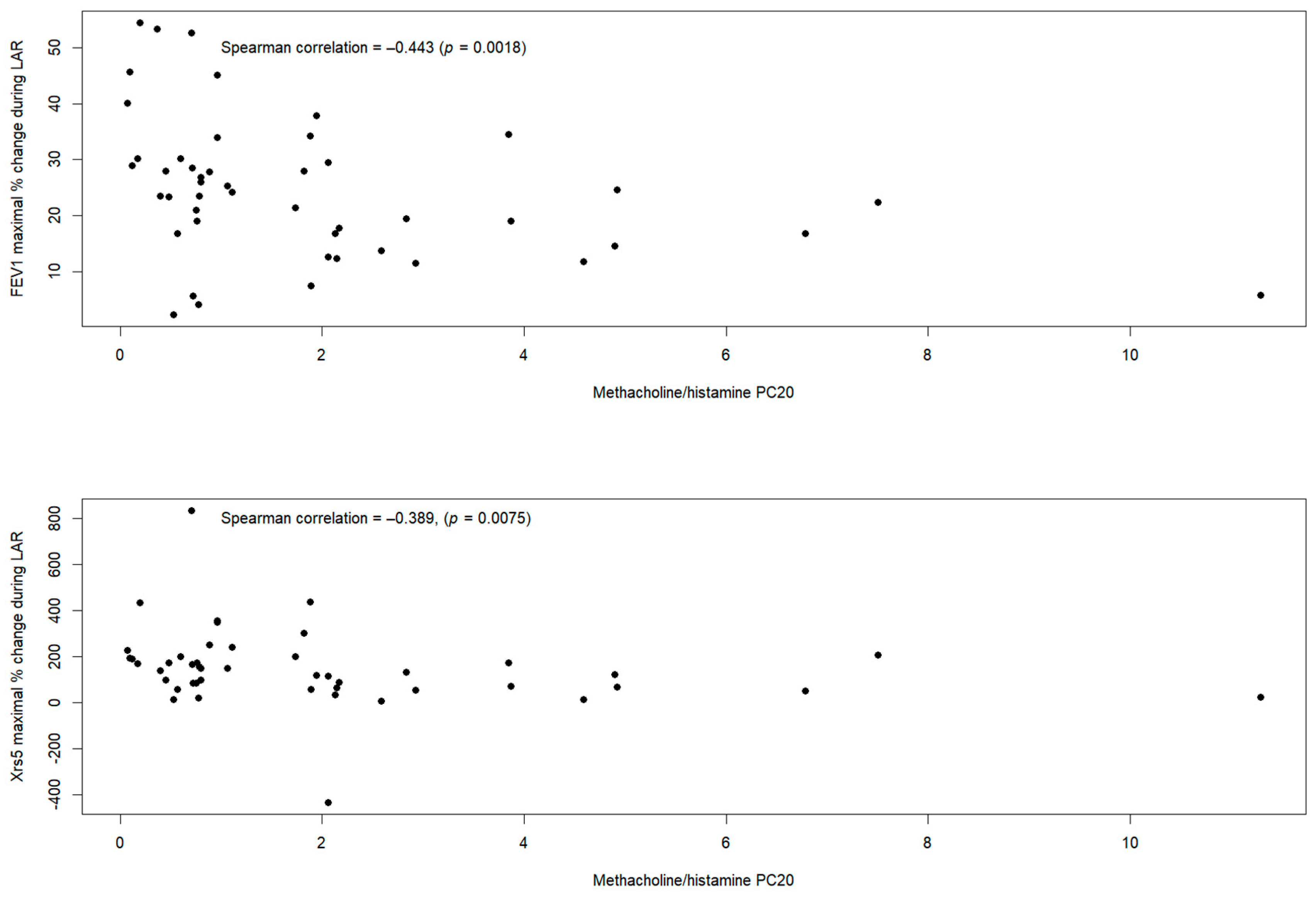 Jcm 14 00906 g003 Jcm 14 00906 g003