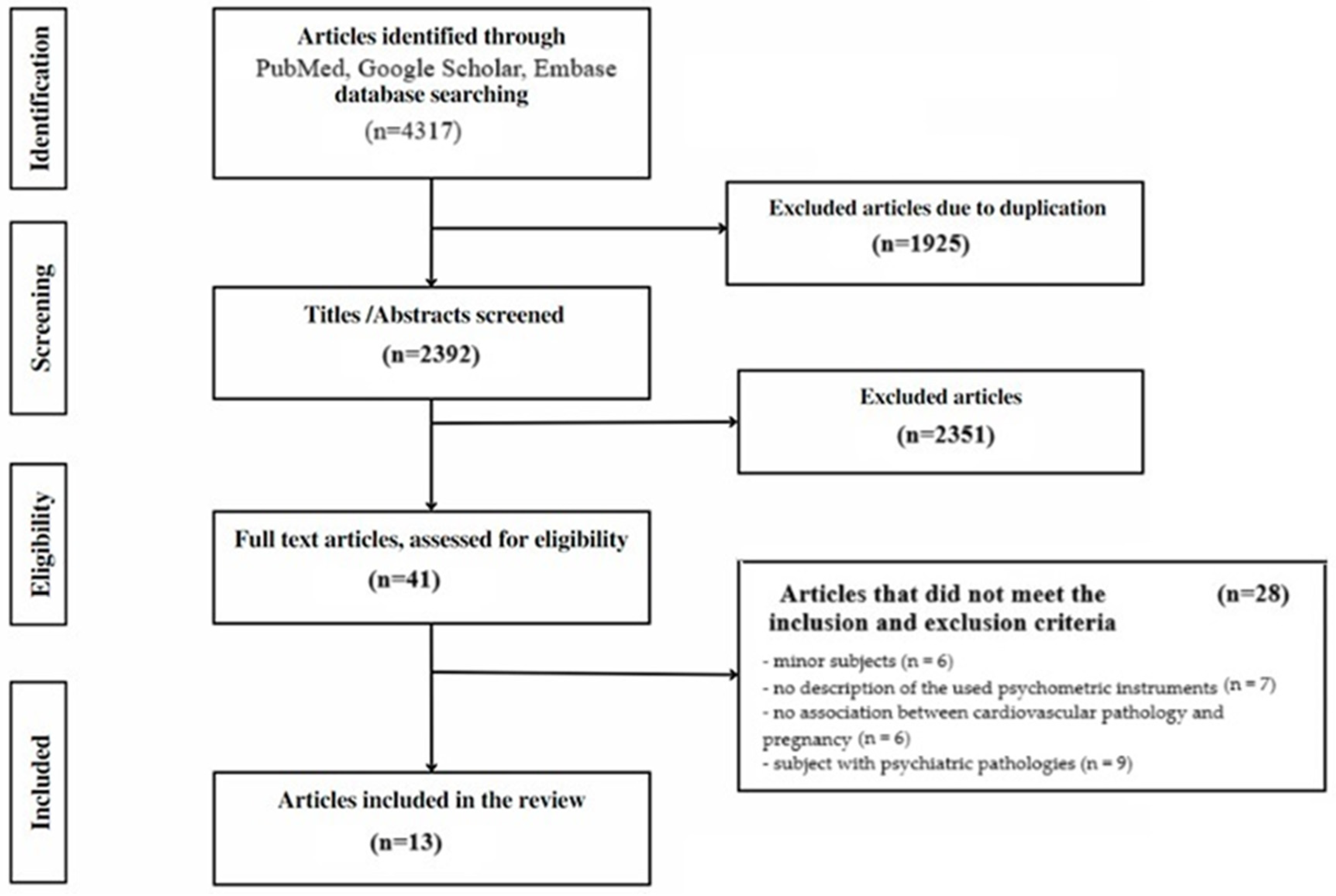 Jcm 14 00909 g001 Jcm 14 00909 g001