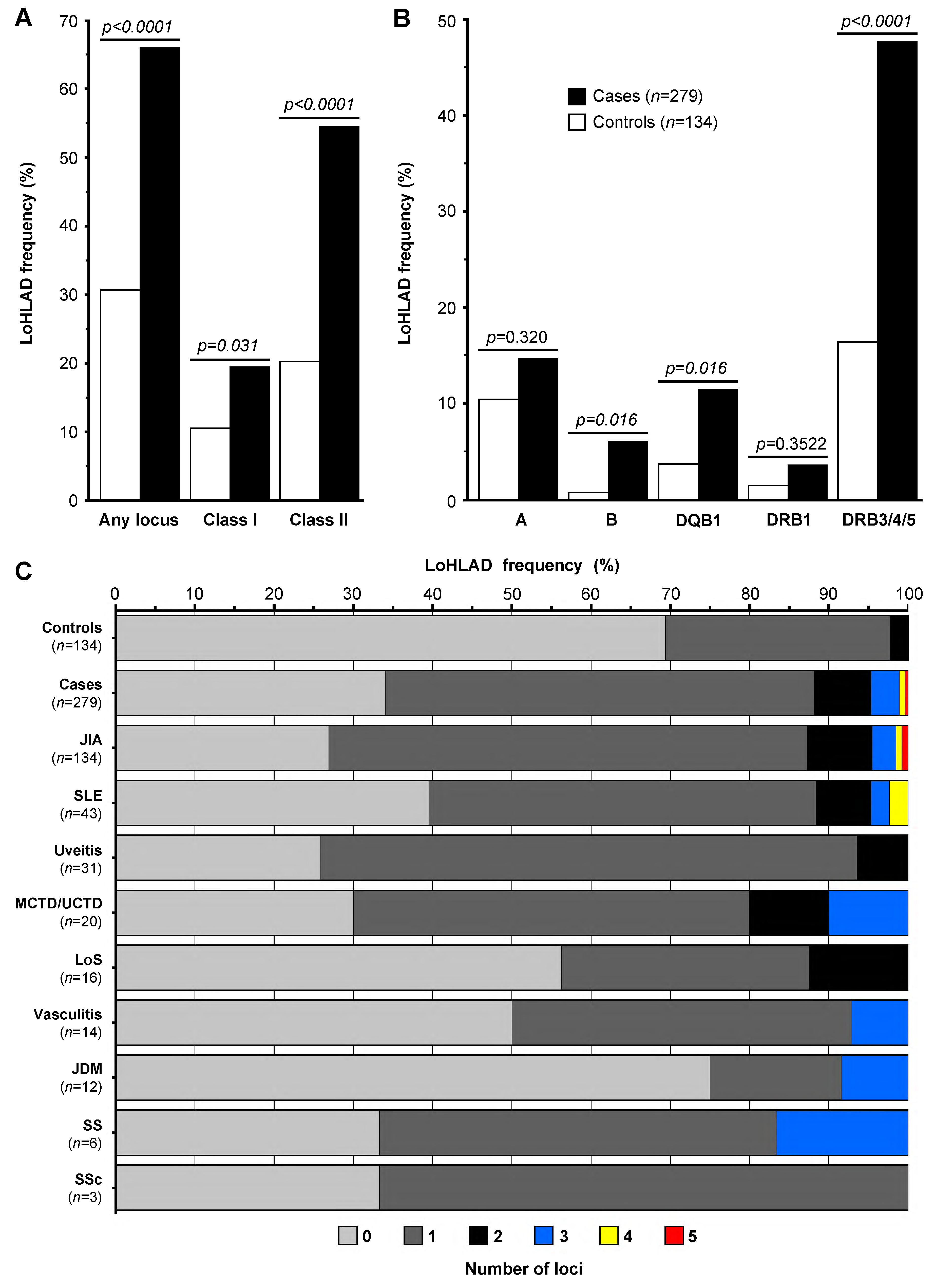 Jcm 14 00916 g001 Jcm 14 00916 g001