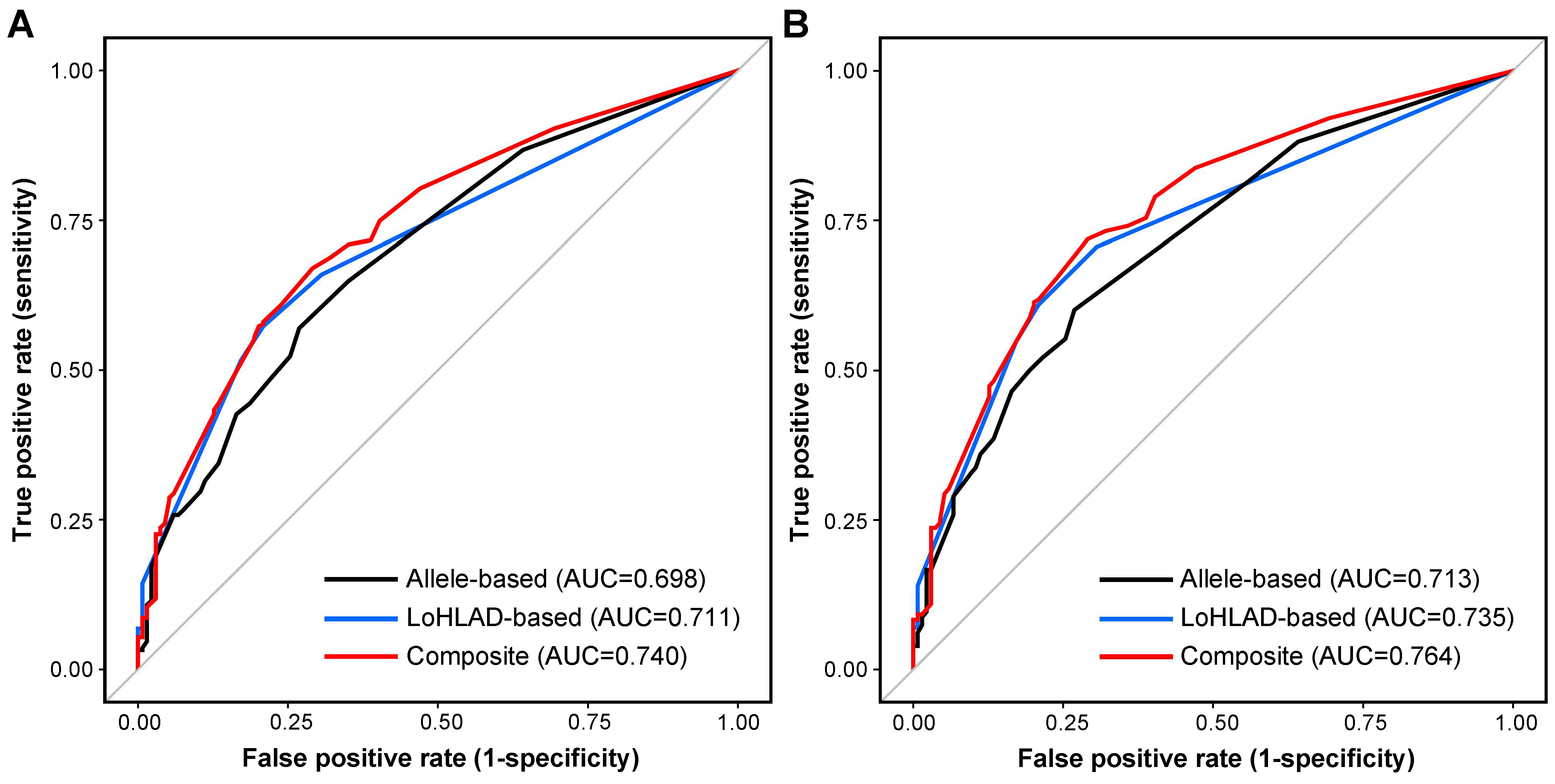 Jcm 14 00916 g002 Jcm 14 00916 g002