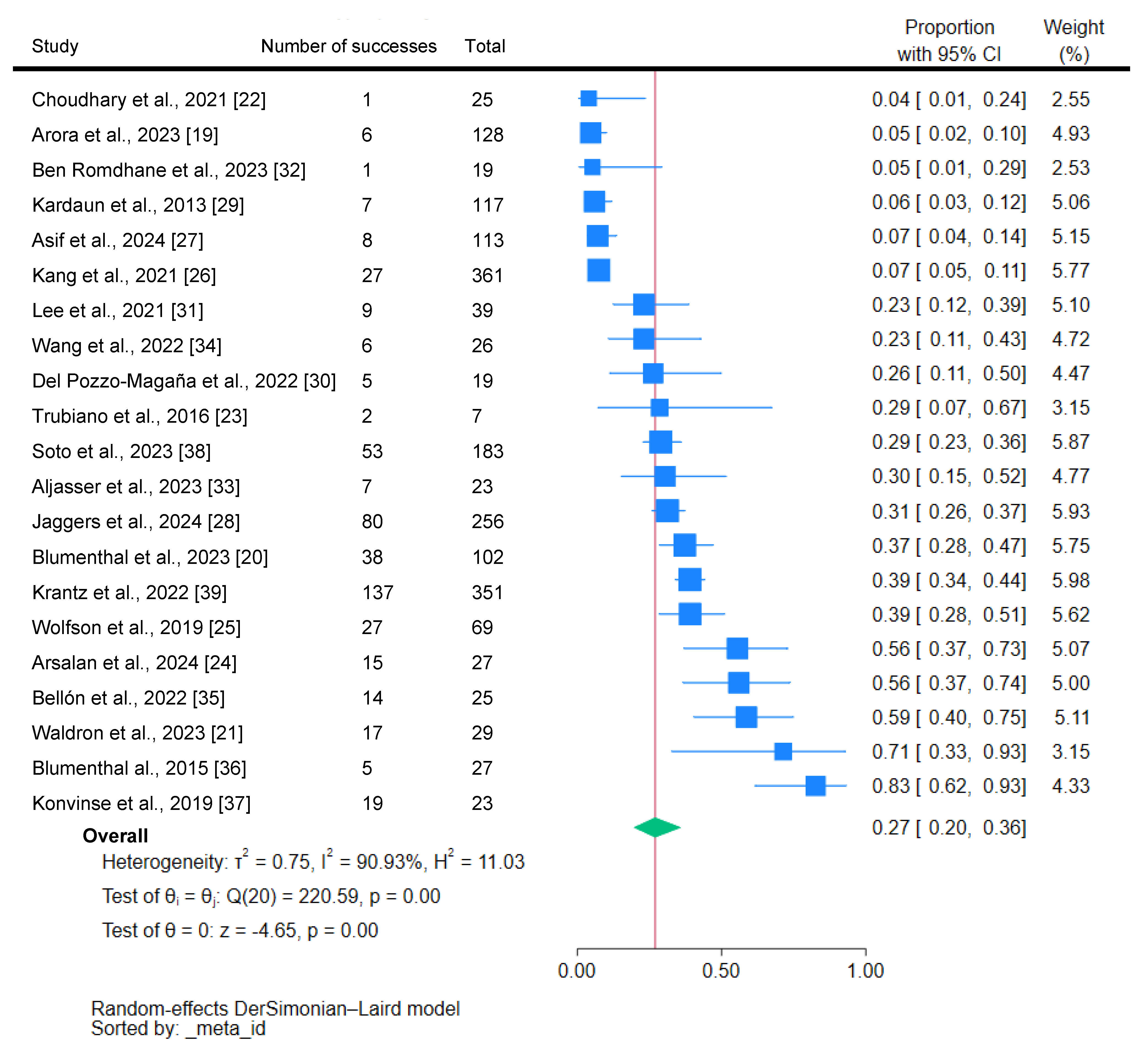 Jcm 14 00930 g002 Jcm 14 00930 g002
