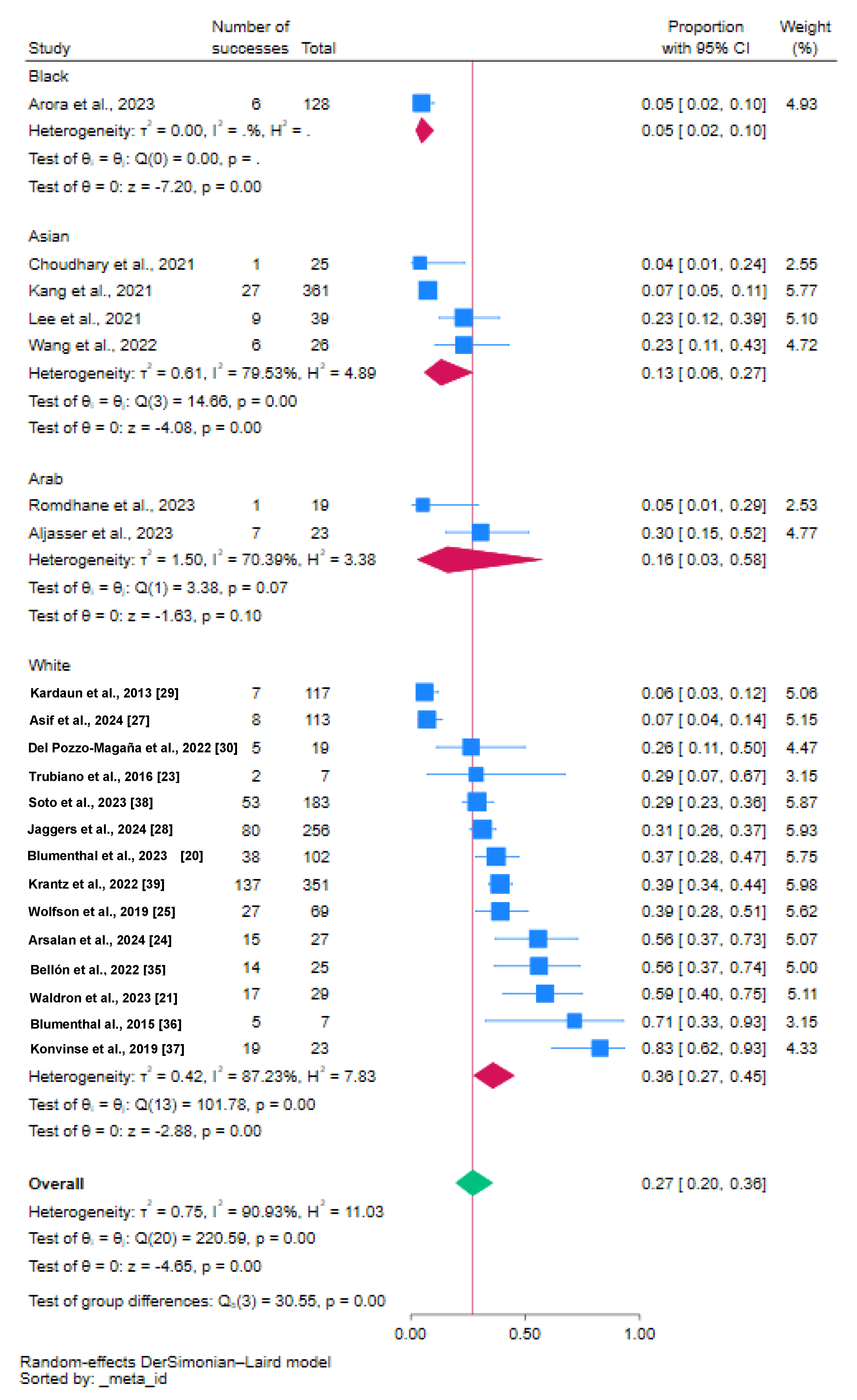 Jcm 14 00930 g003 Jcm 14 00930 g003