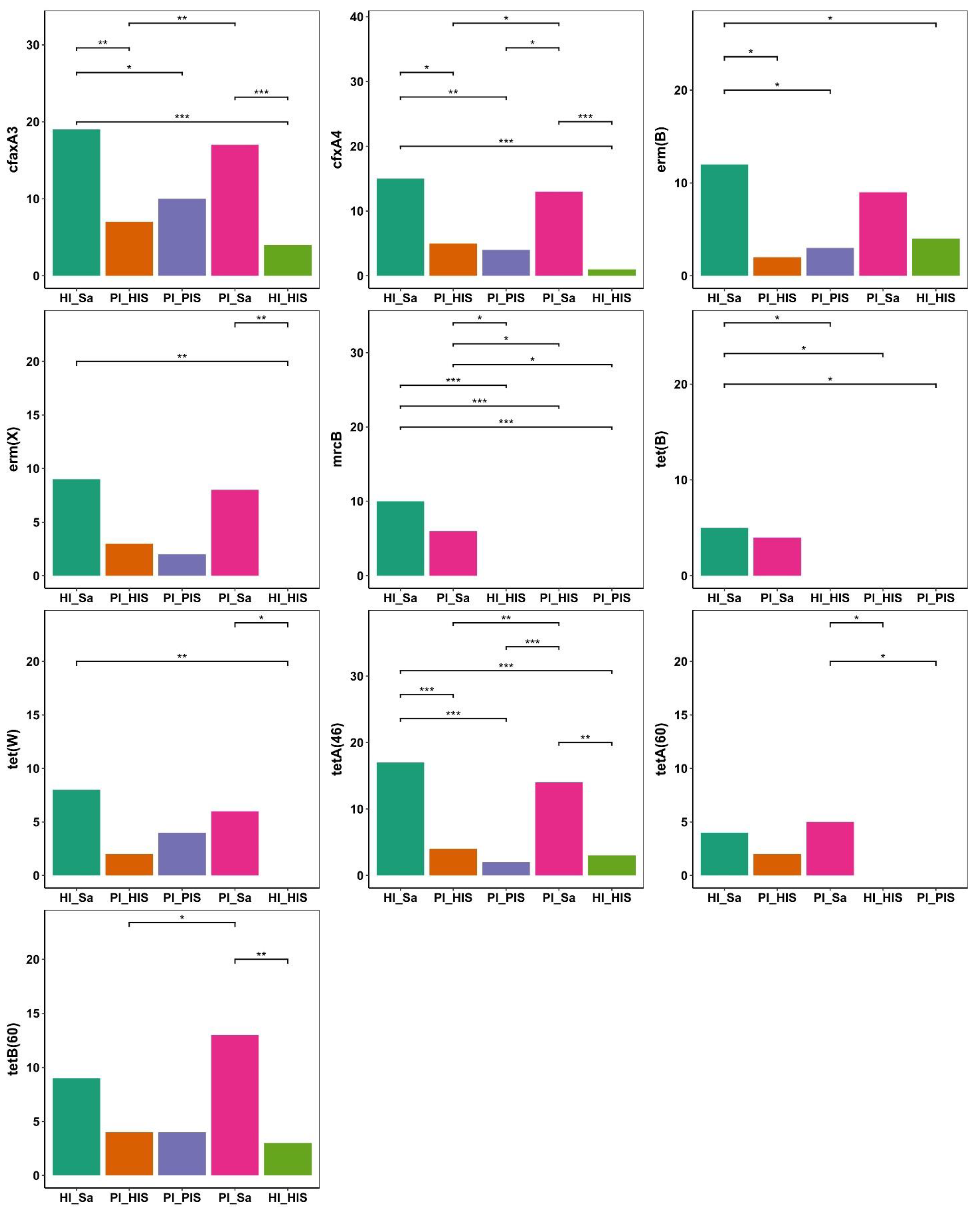 Jcm 14 00931 g003 Jcm 14 00931 g003