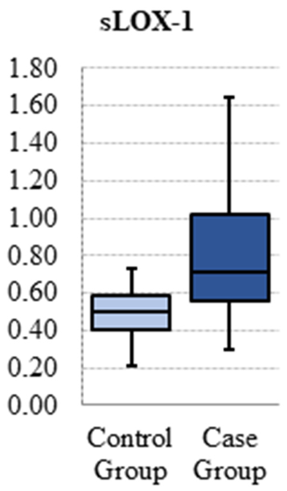 Jcm 14 00935 g001 Jcm 14 00935 g001