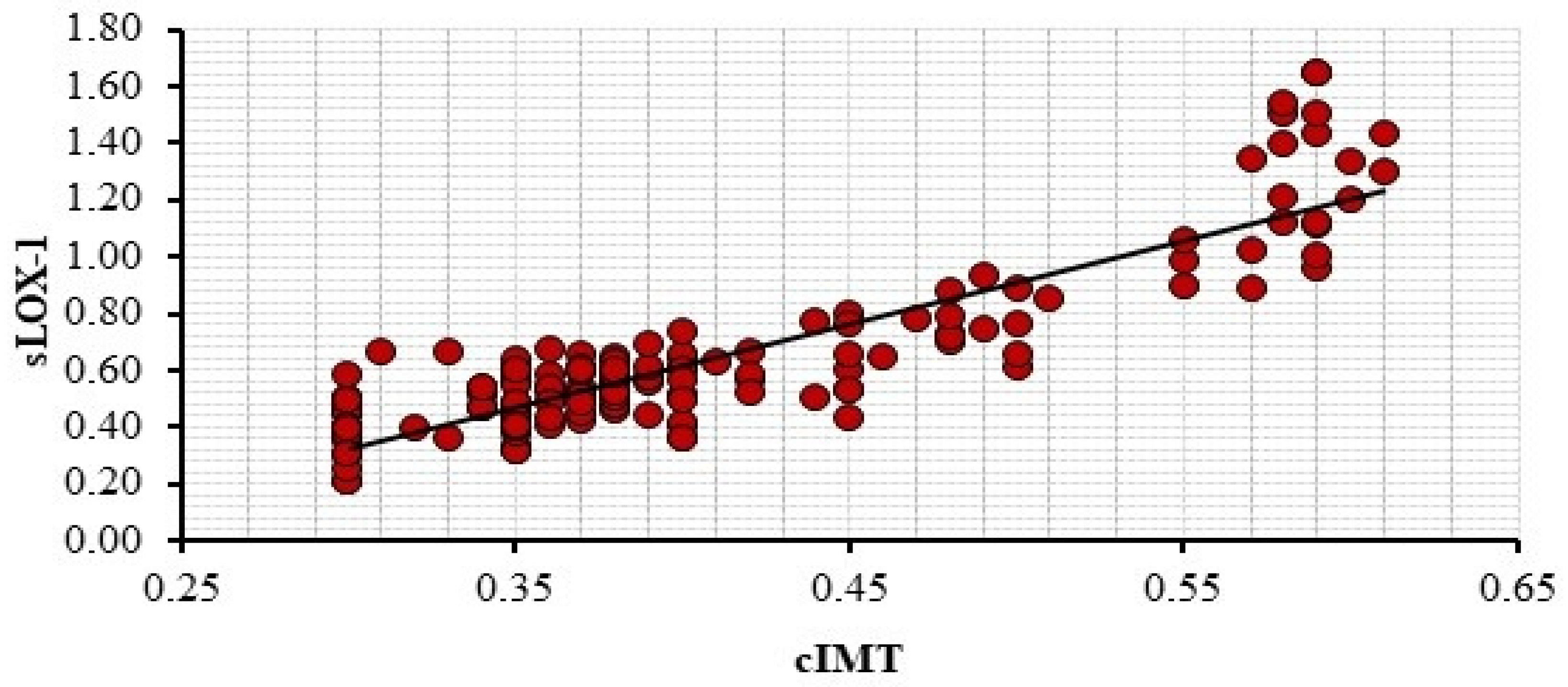 Jcm 14 00935 g002 Jcm 14 00935 g002