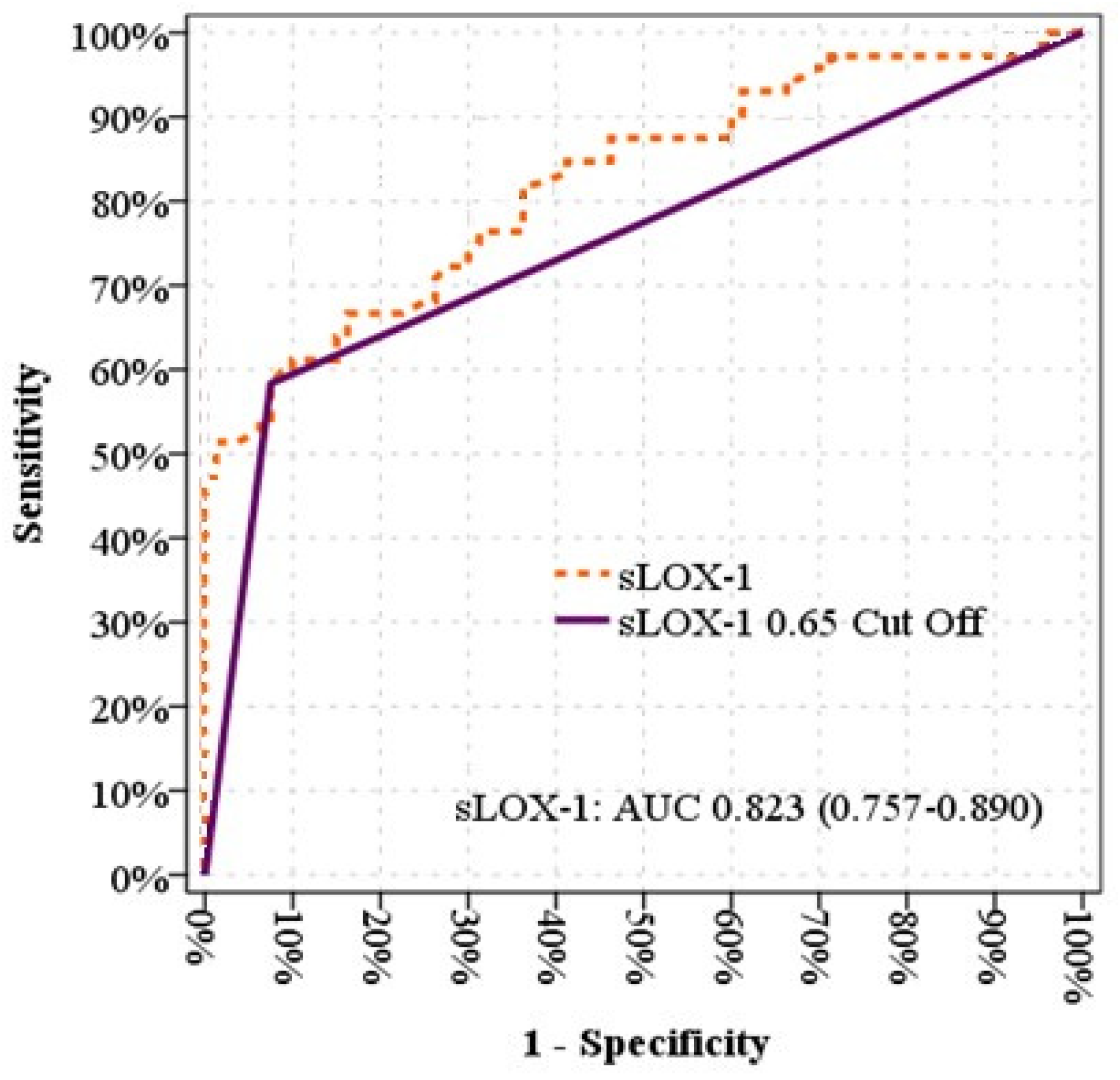 Jcm 14 00935 g003 Jcm 14 00935 g003