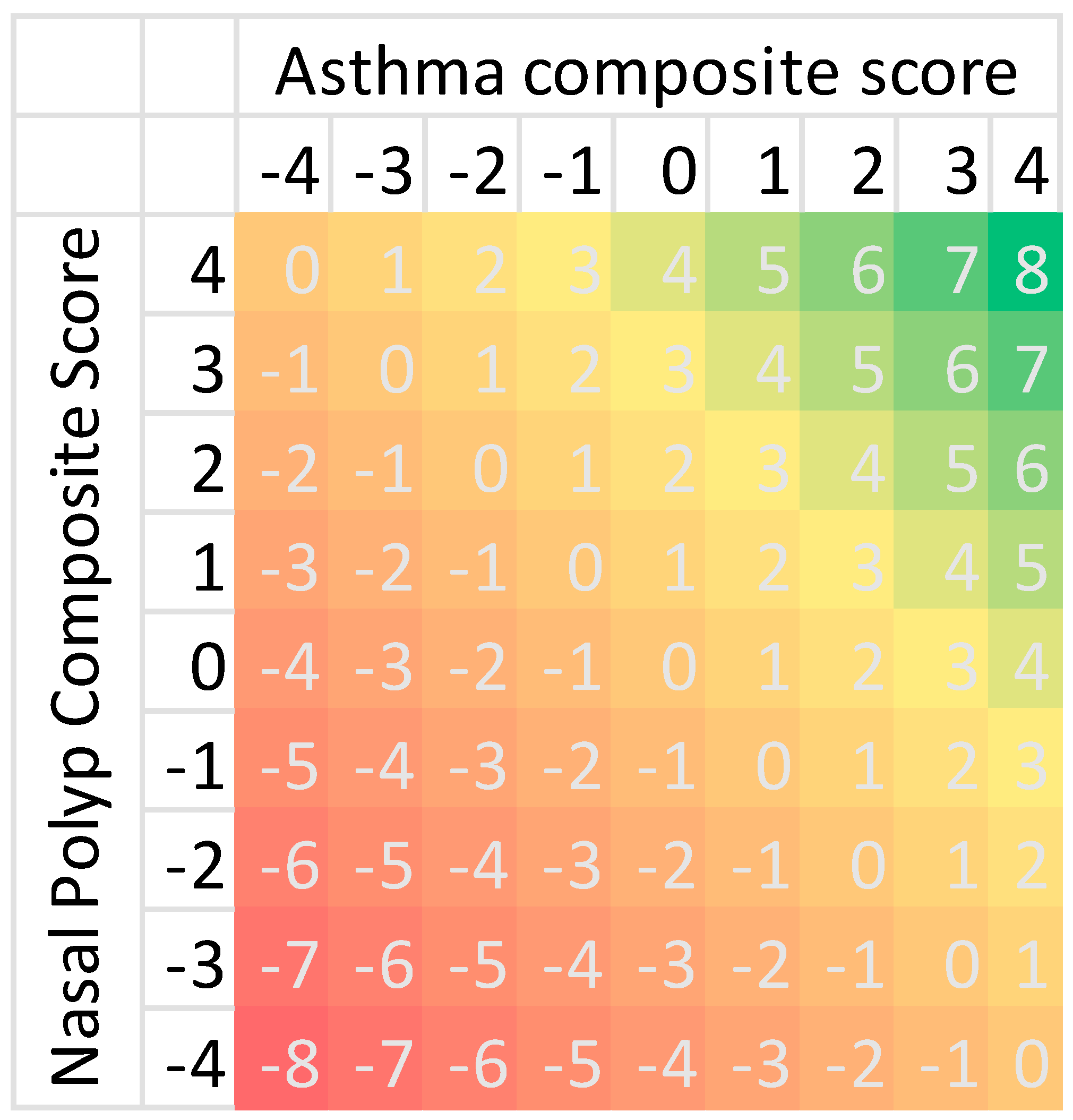 Jcm 14 00957 g002 Jcm 14 00957 g002