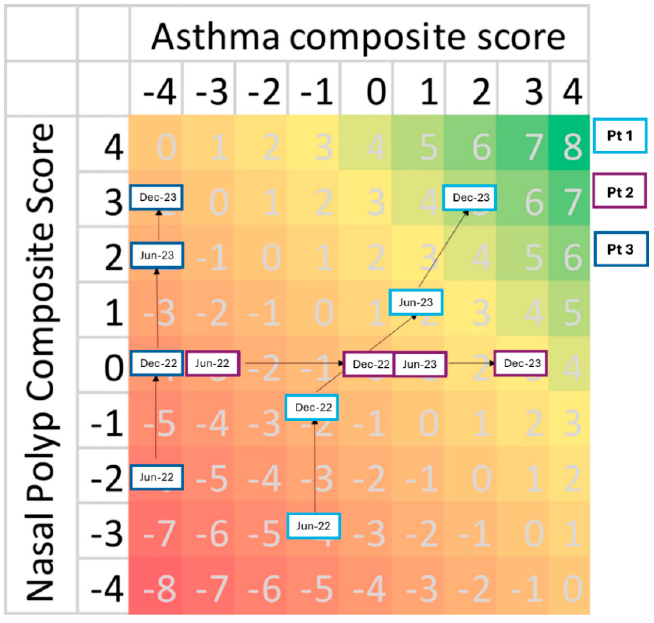 Jcm 14 00957 g003 Jcm 14 00957 g003