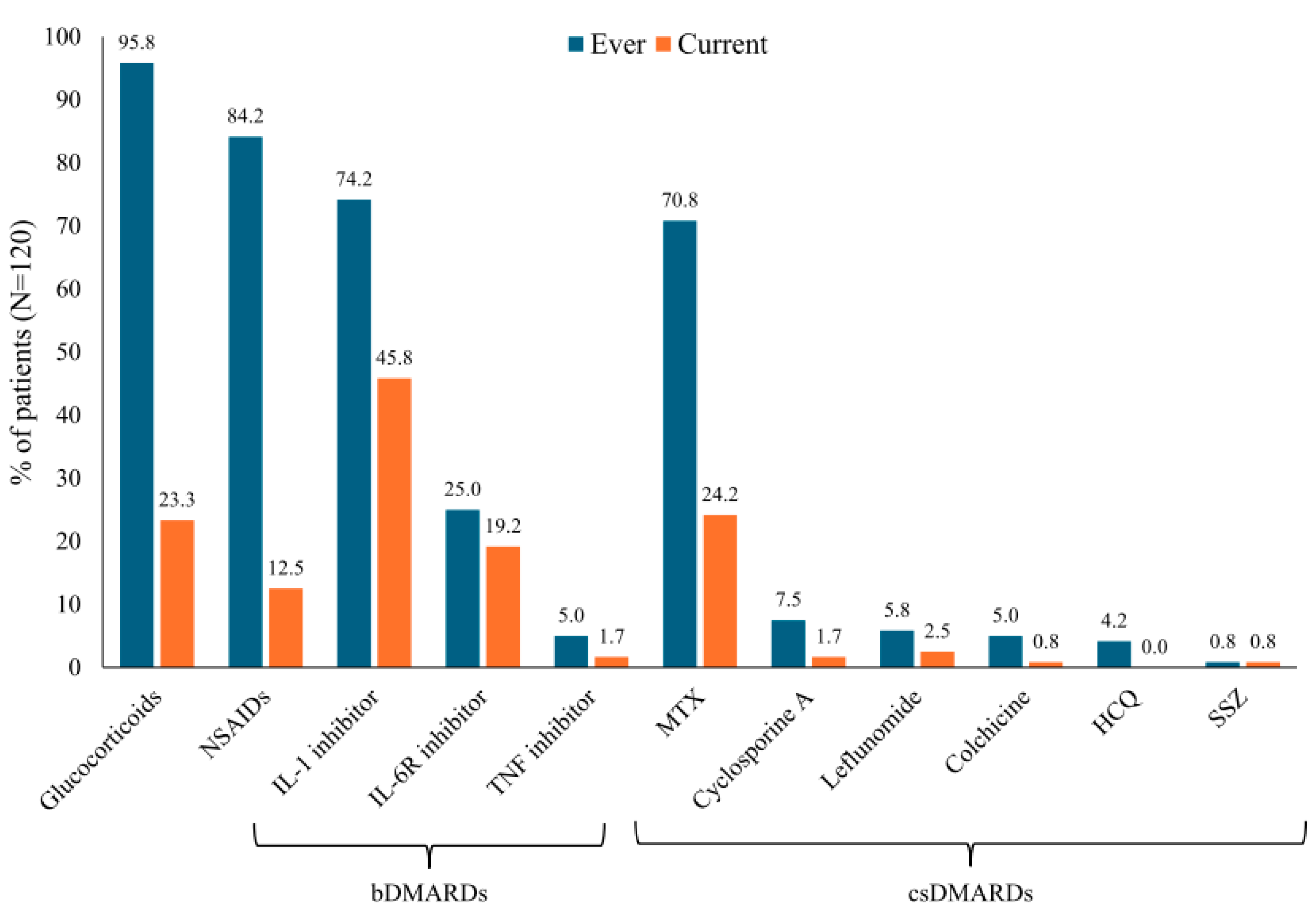 Jcm 14 00981 g002 Jcm 14 00981 g002