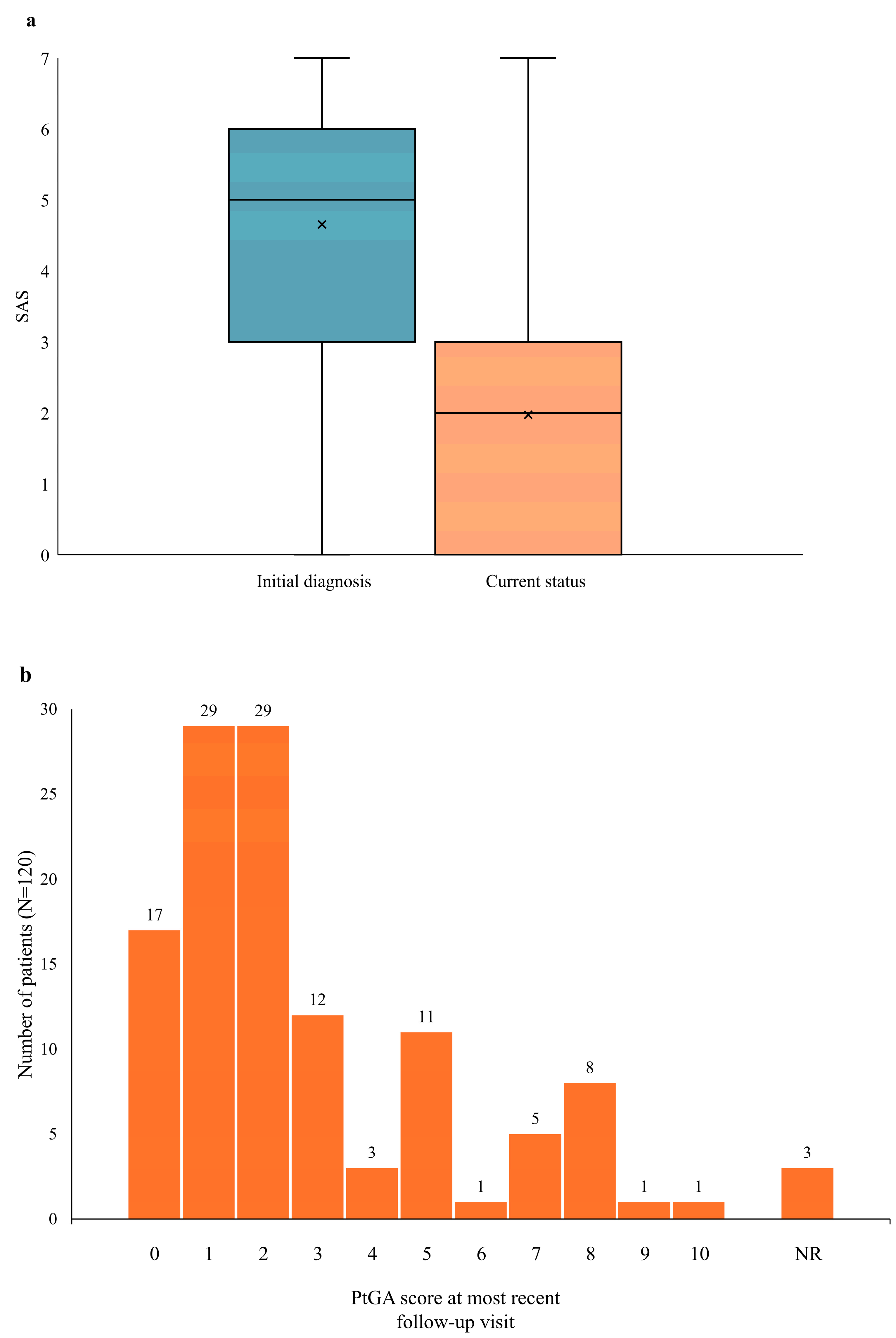 Jcm 14 00981 g003 Jcm 14 00981 g003