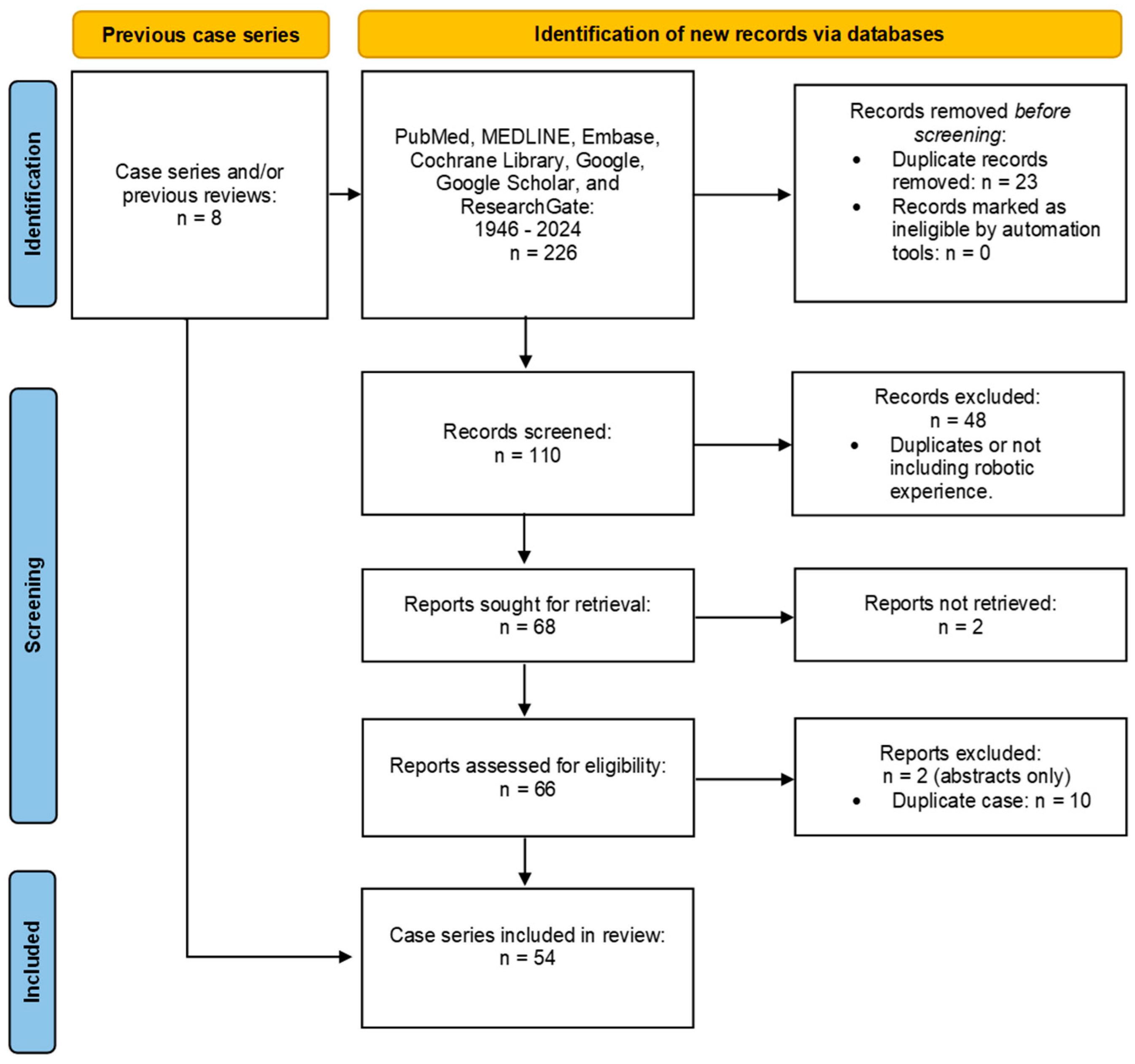 Jcm 14 00990 g003 Jcm 14 00990 g003