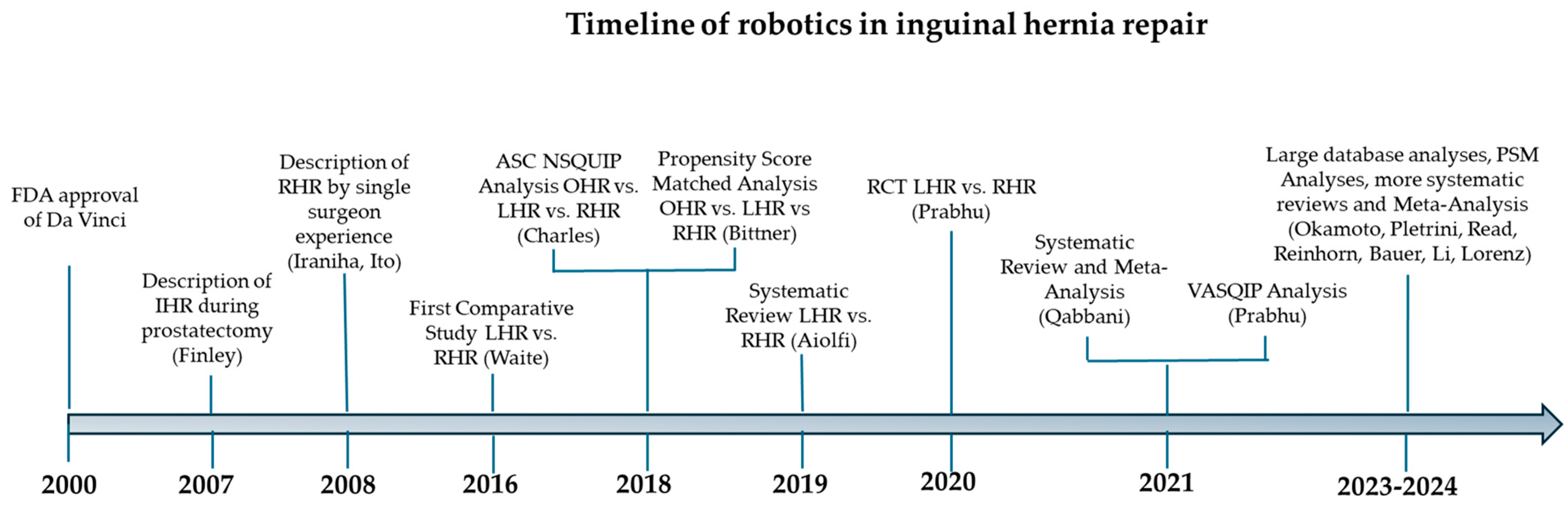 Jcm 14 00990 g004 Jcm 14 00990 g004