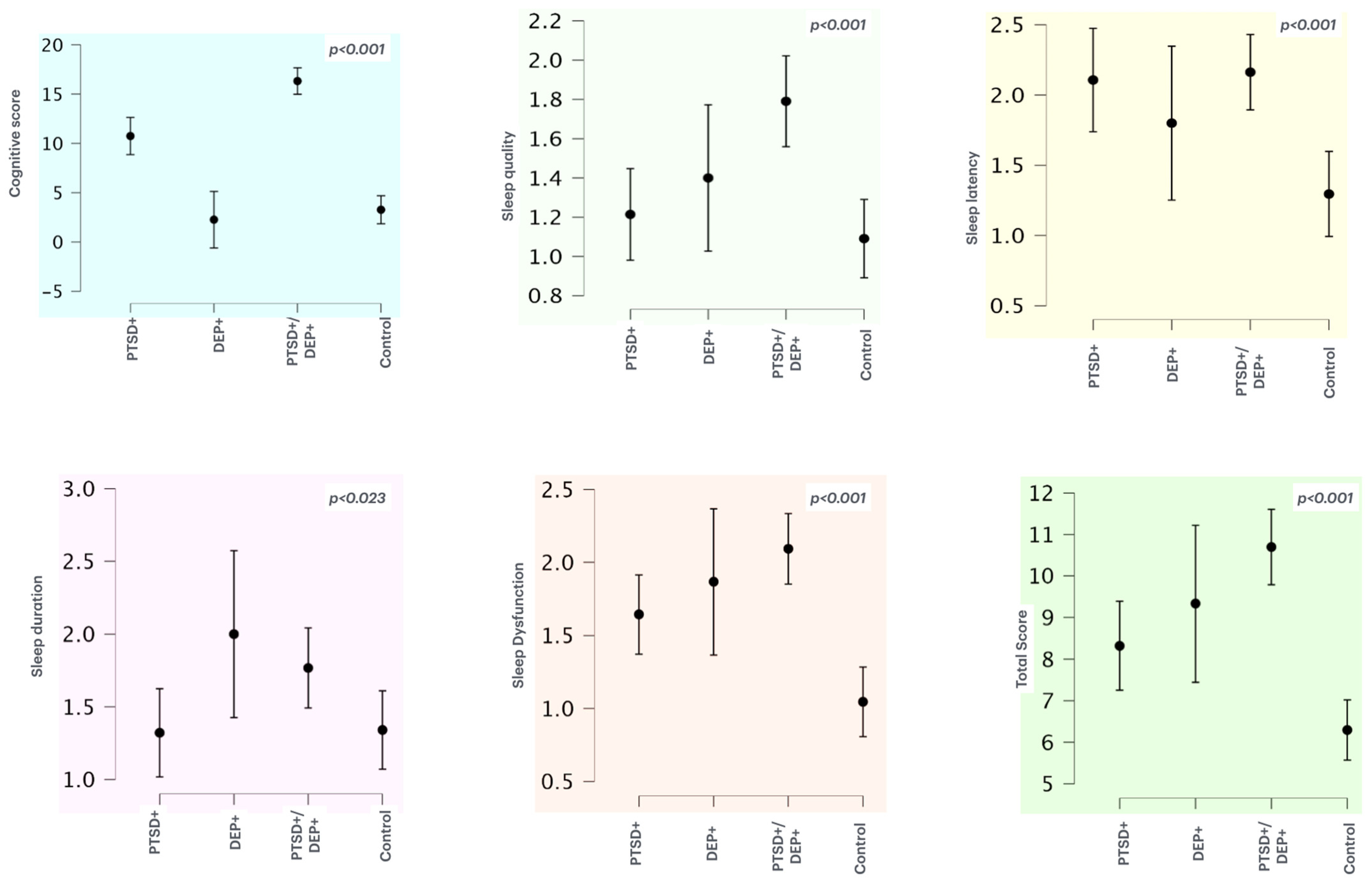 Jcm 14 01010 g001 Jcm 14 01010 g001