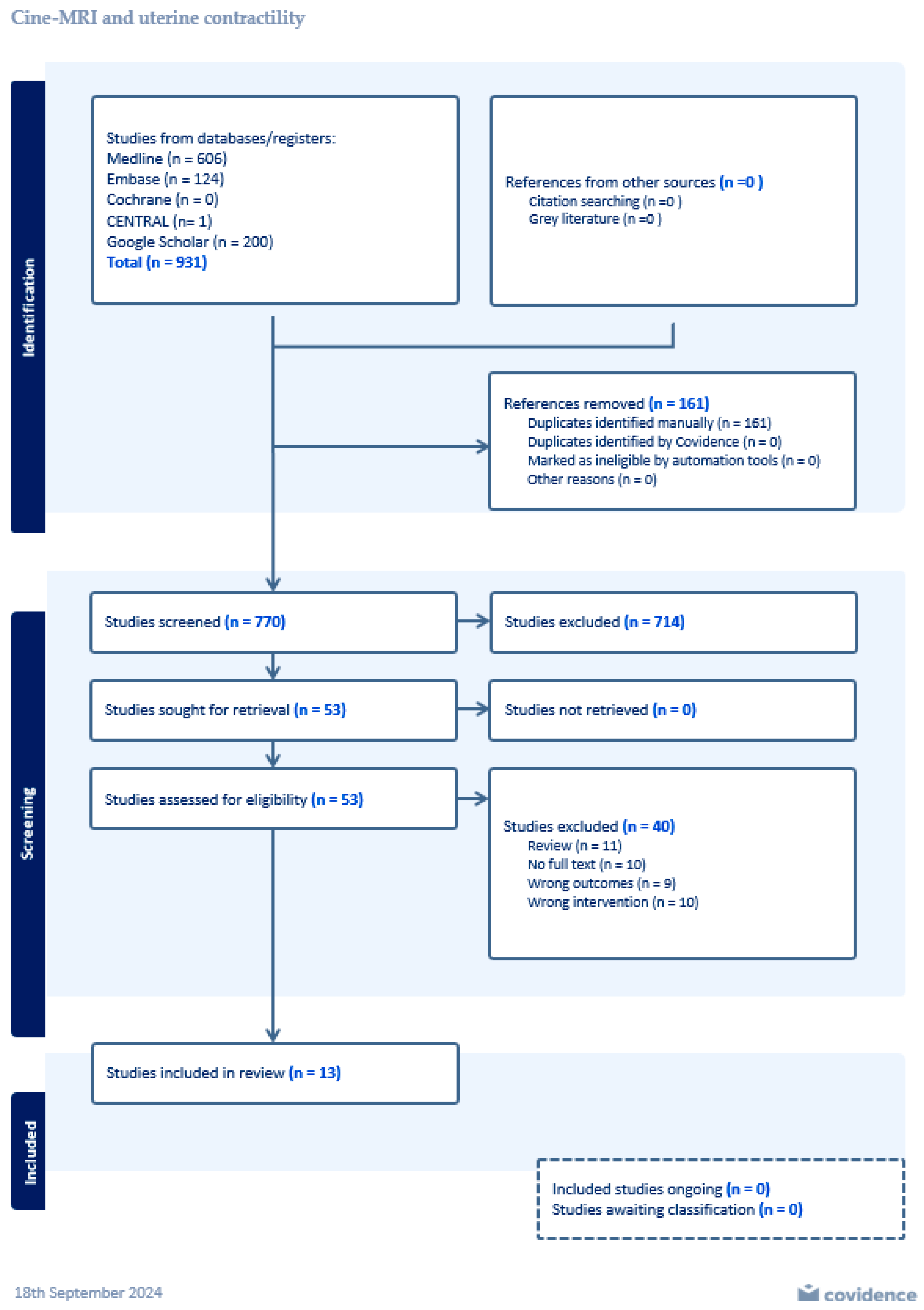 Jcm 14 01021 g001 Jcm 14 01021 g001