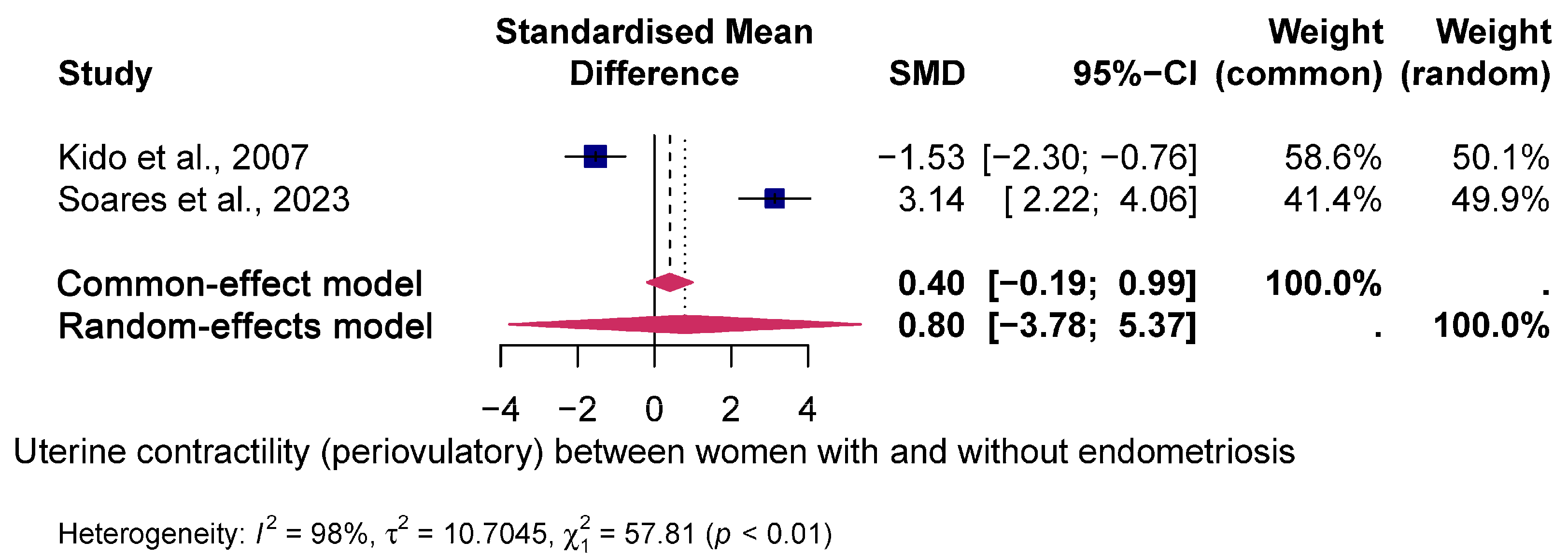 Jcm 14 01021 g002 Jcm 14 01021 g002