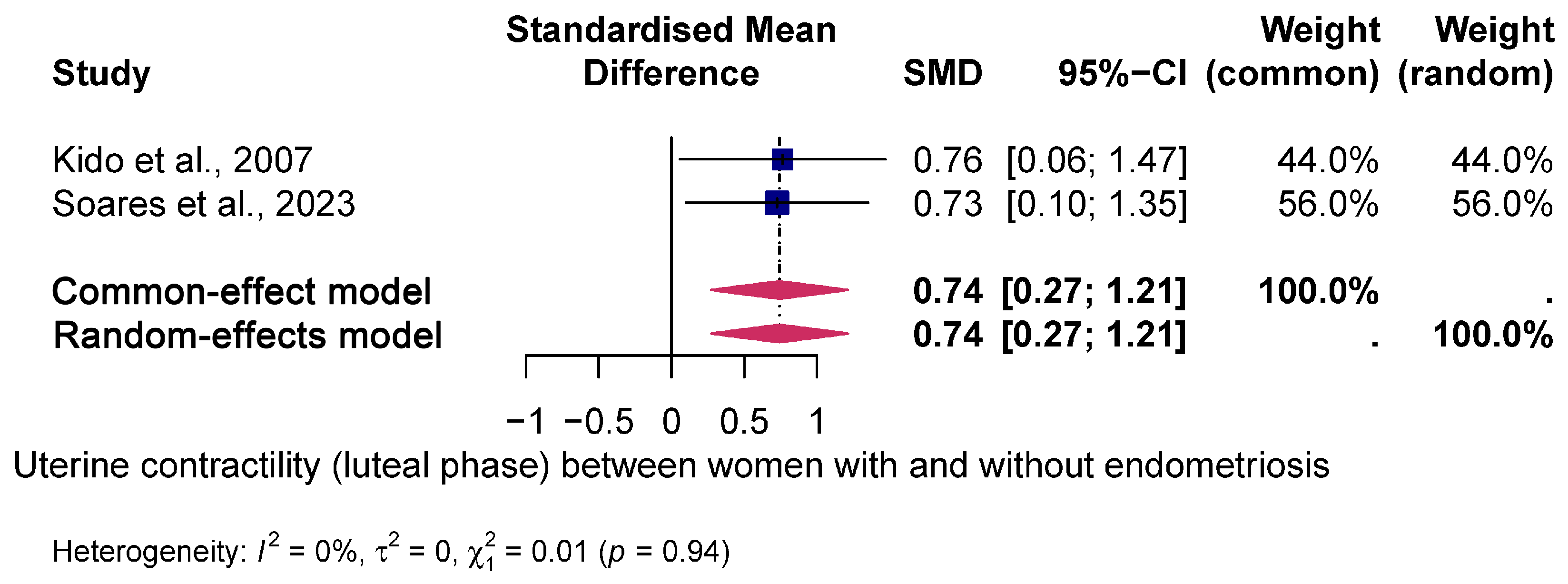 Jcm 14 01021 g003 Jcm 14 01021 g003