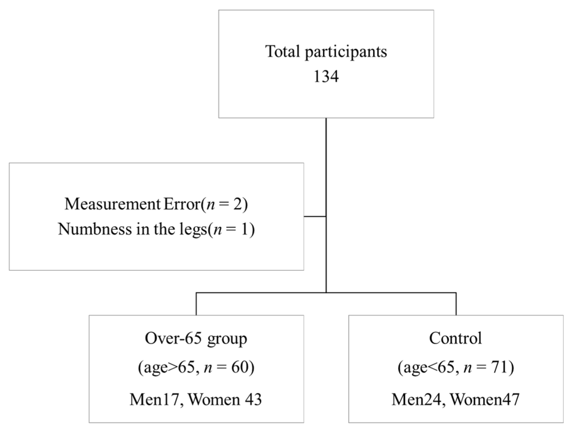 Jcm 14 01023 g001 Jcm 14 01023 g001