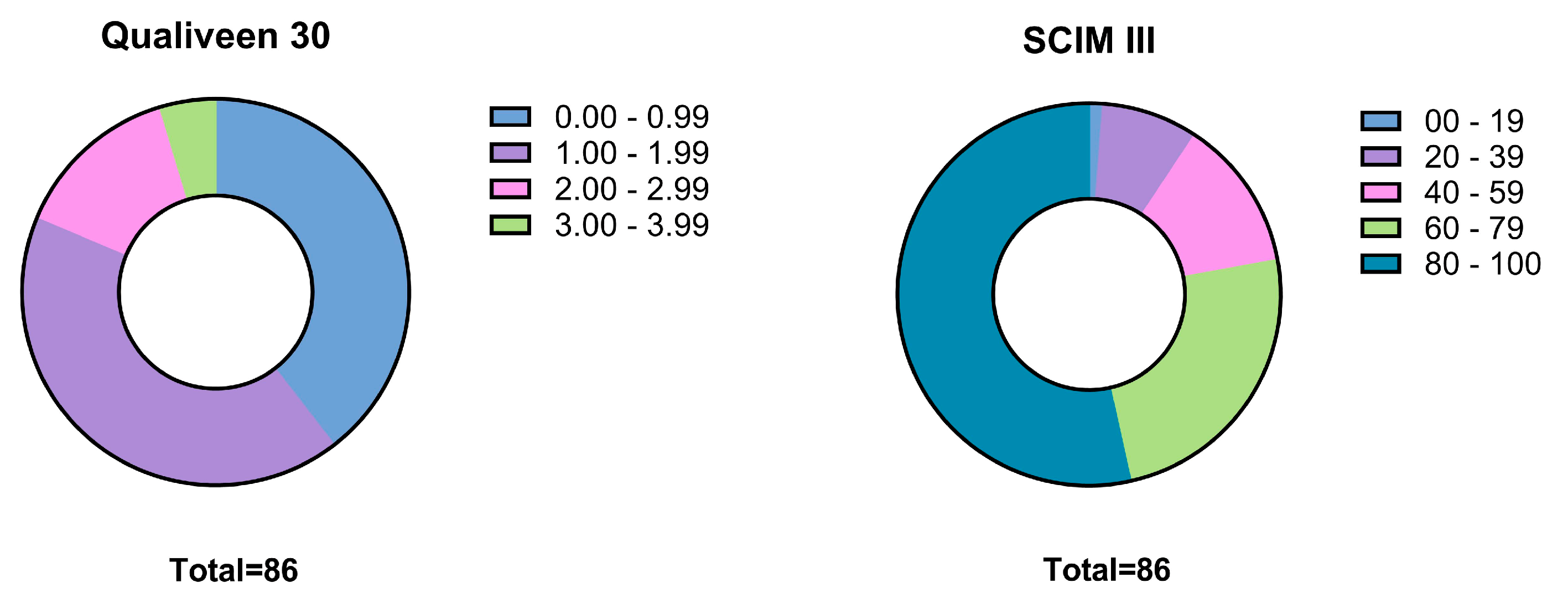 Jcm 14 01031 g002 Jcm 14 01031 g002