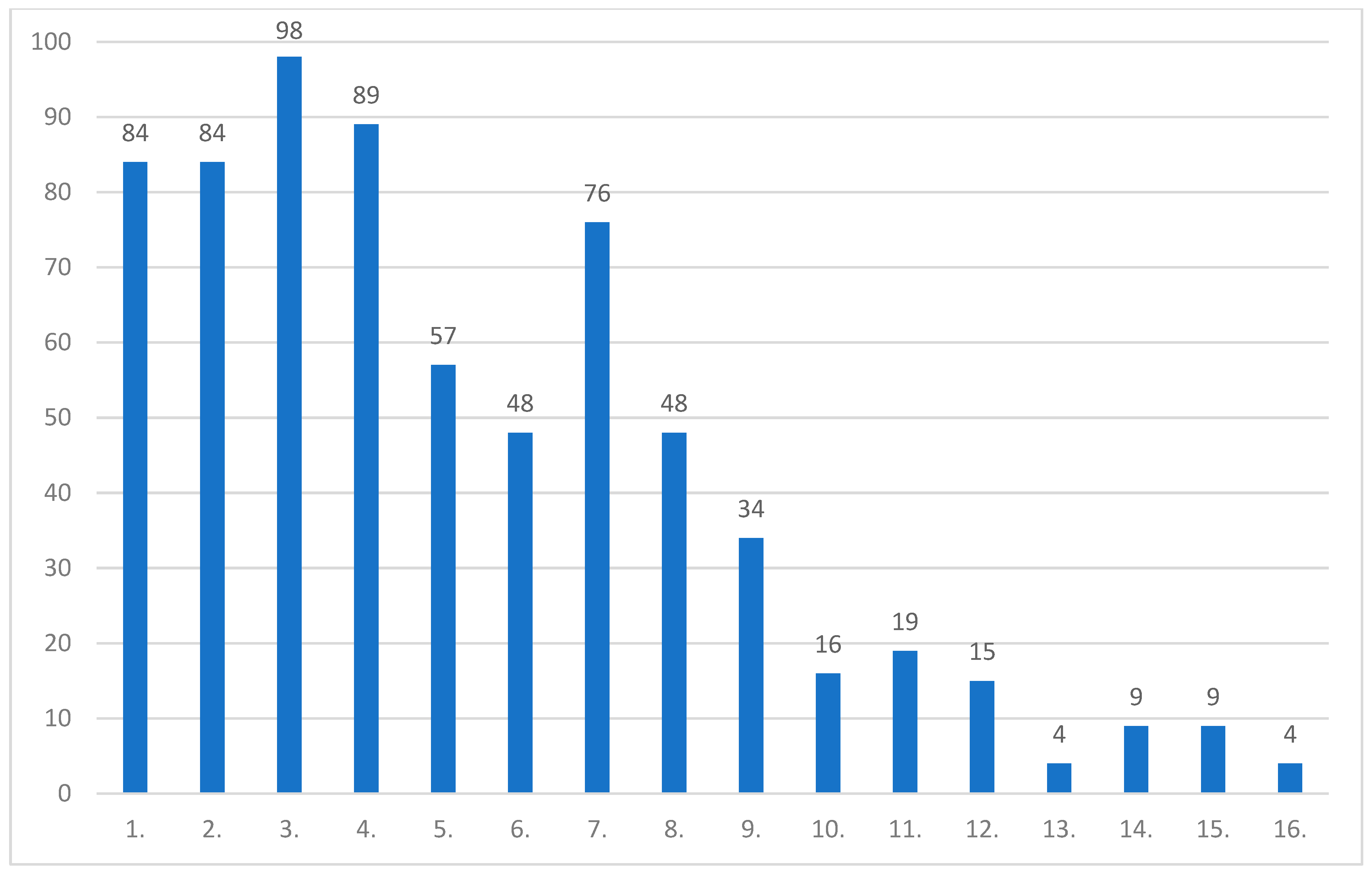 Jcm 14 01050 ch004 Jcm 14 01050 ch004
