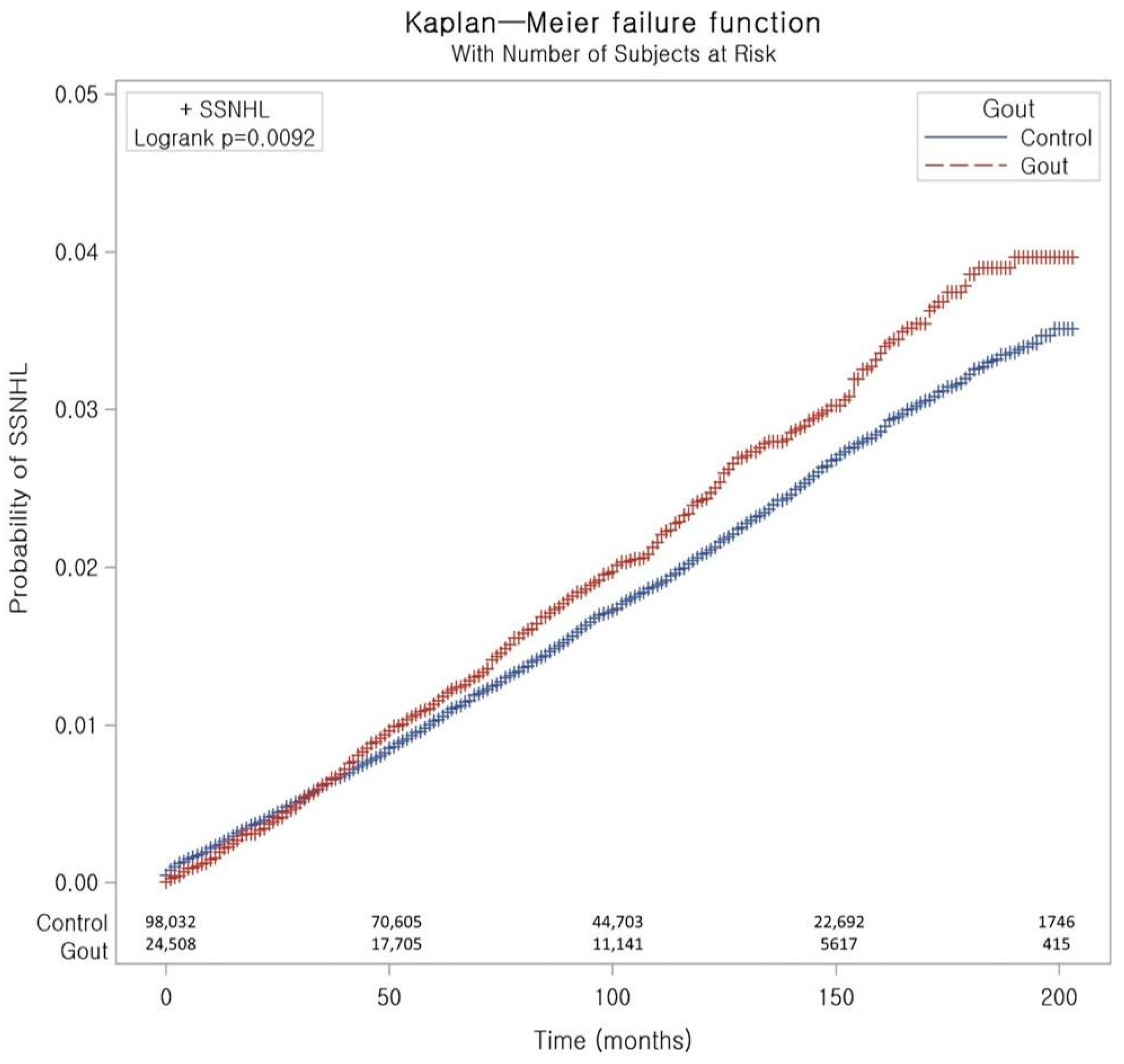 Jcm 14 01094 g002 Jcm 14 01094 g002