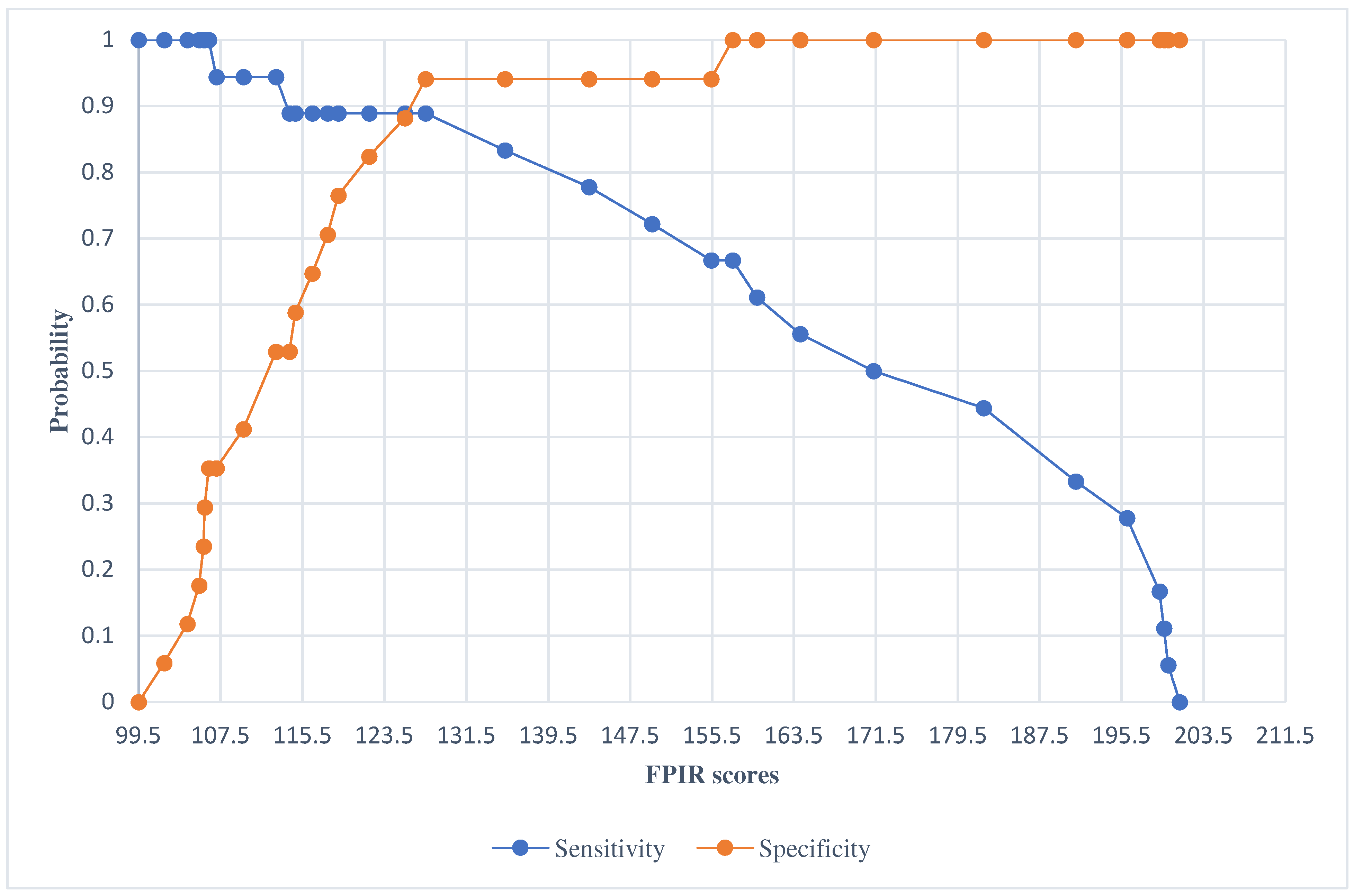 Jcm 14 01109 g003 Jcm 14 01109 g003