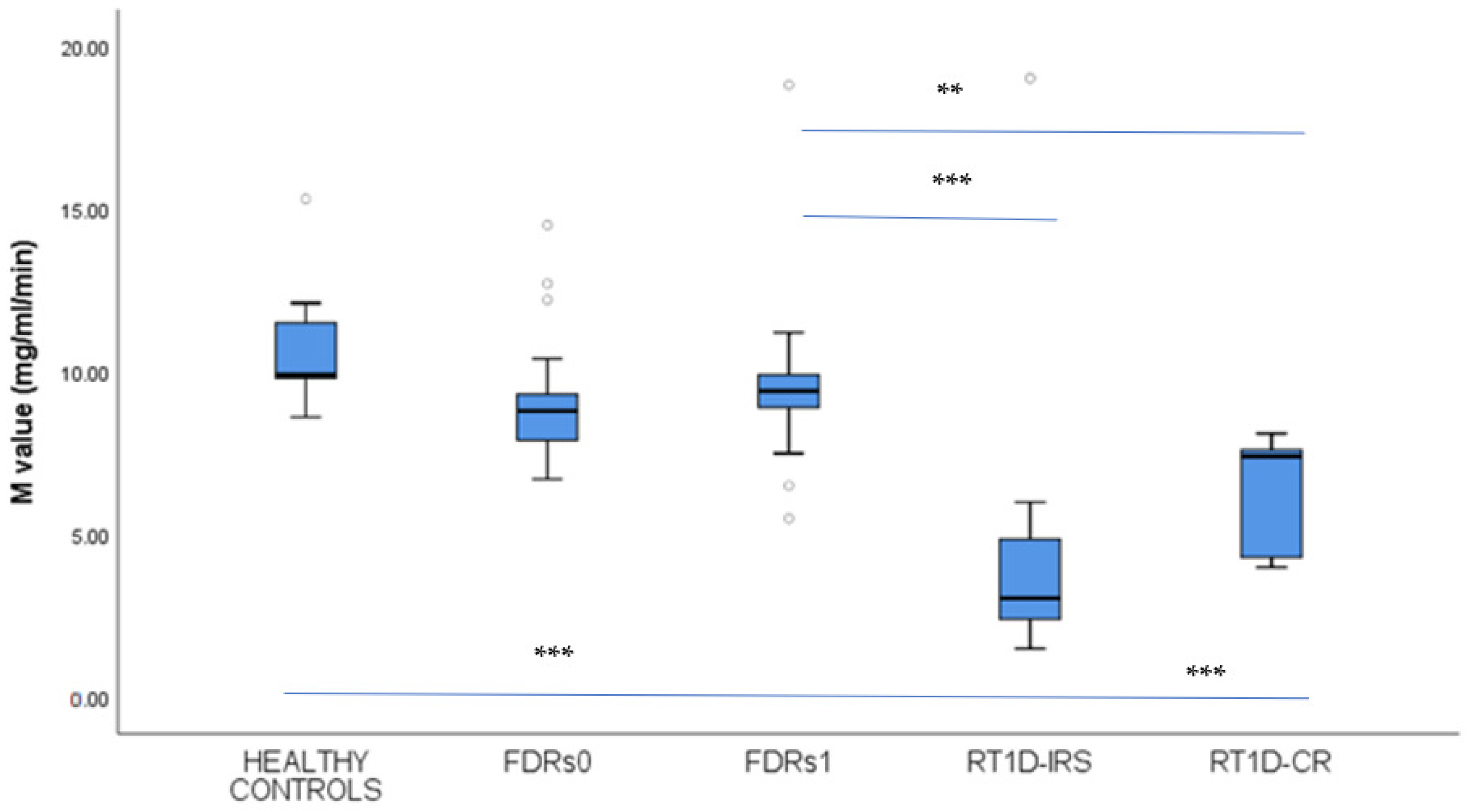 Jcm 14 01109 g004 Jcm 14 01109 g004