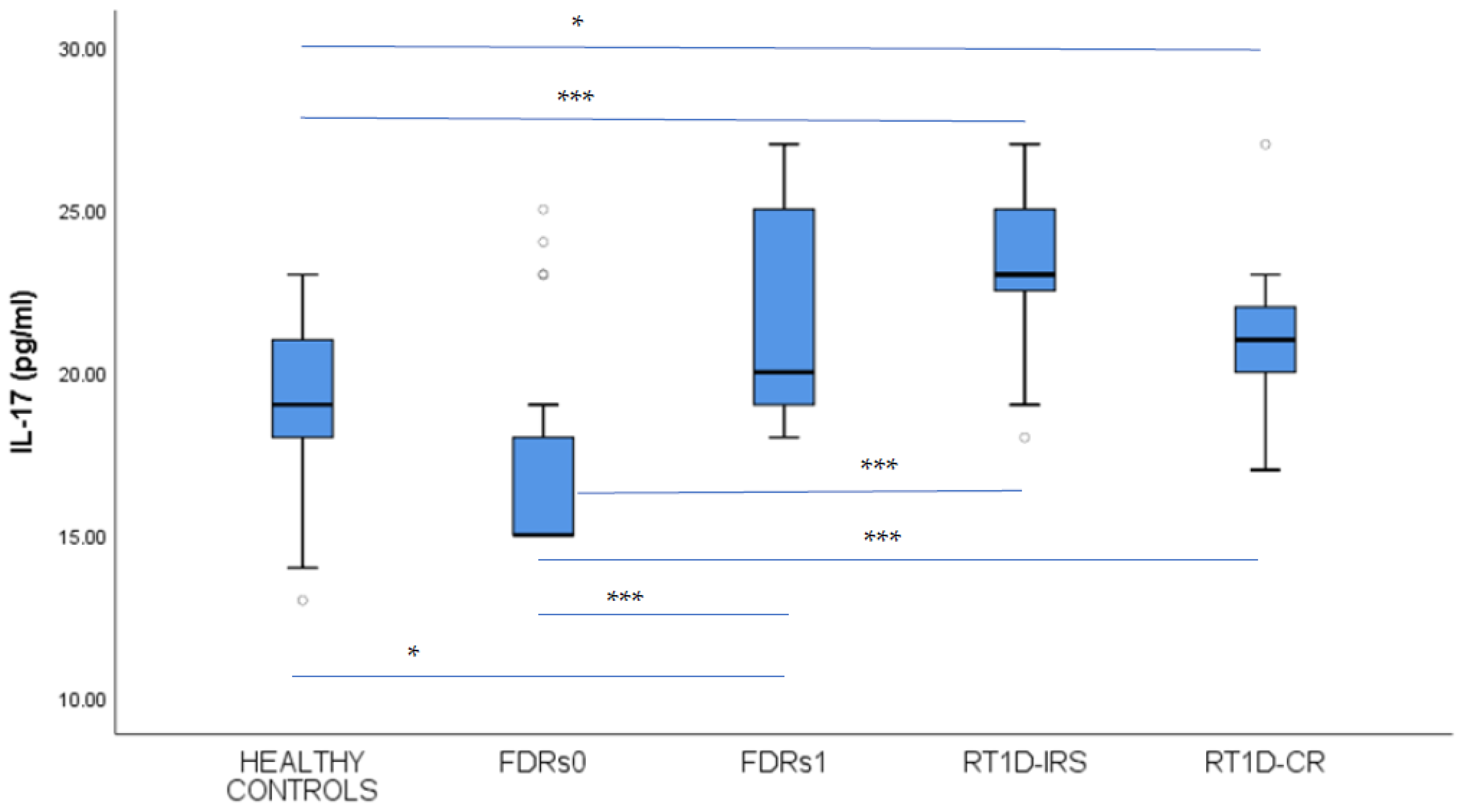 Jcm 14 01109 g005 Jcm 14 01109 g005