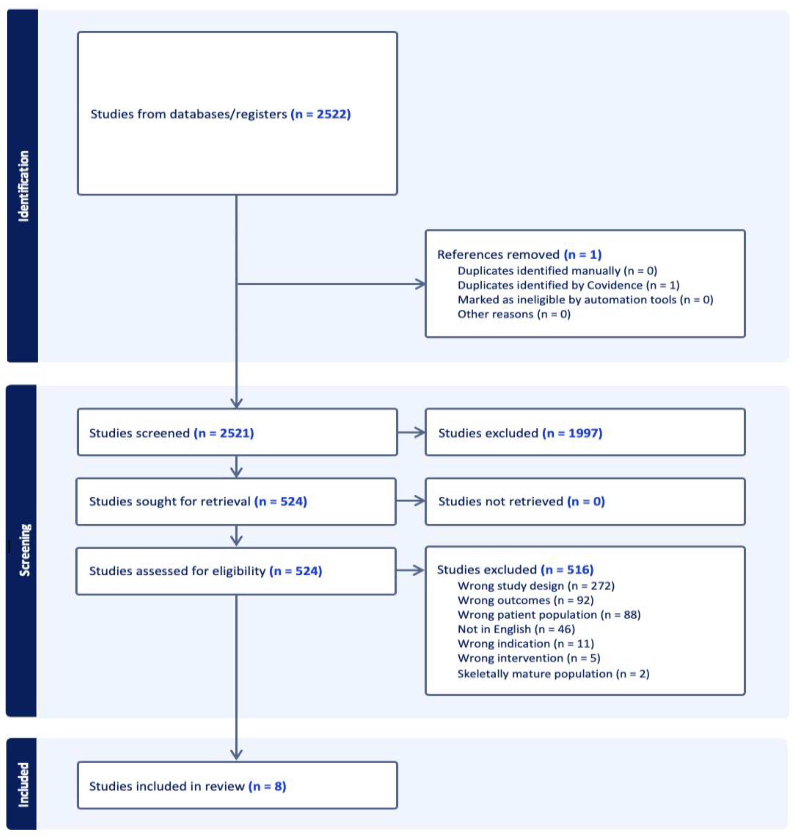 Jcm 14 01116 g001 Jcm 14 01116 g001