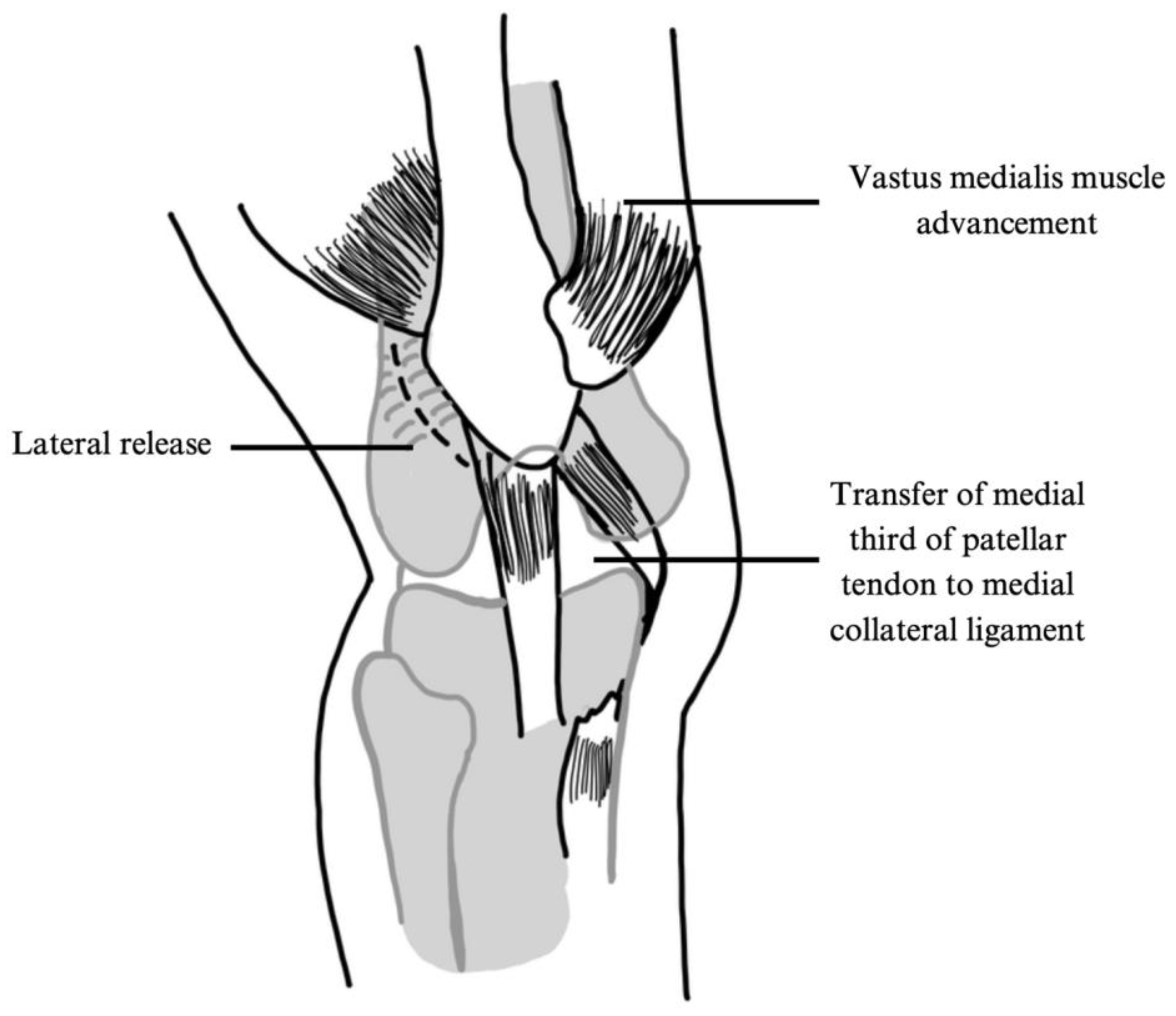 Jcm 14 01116 g002 Jcm 14 01116 g002