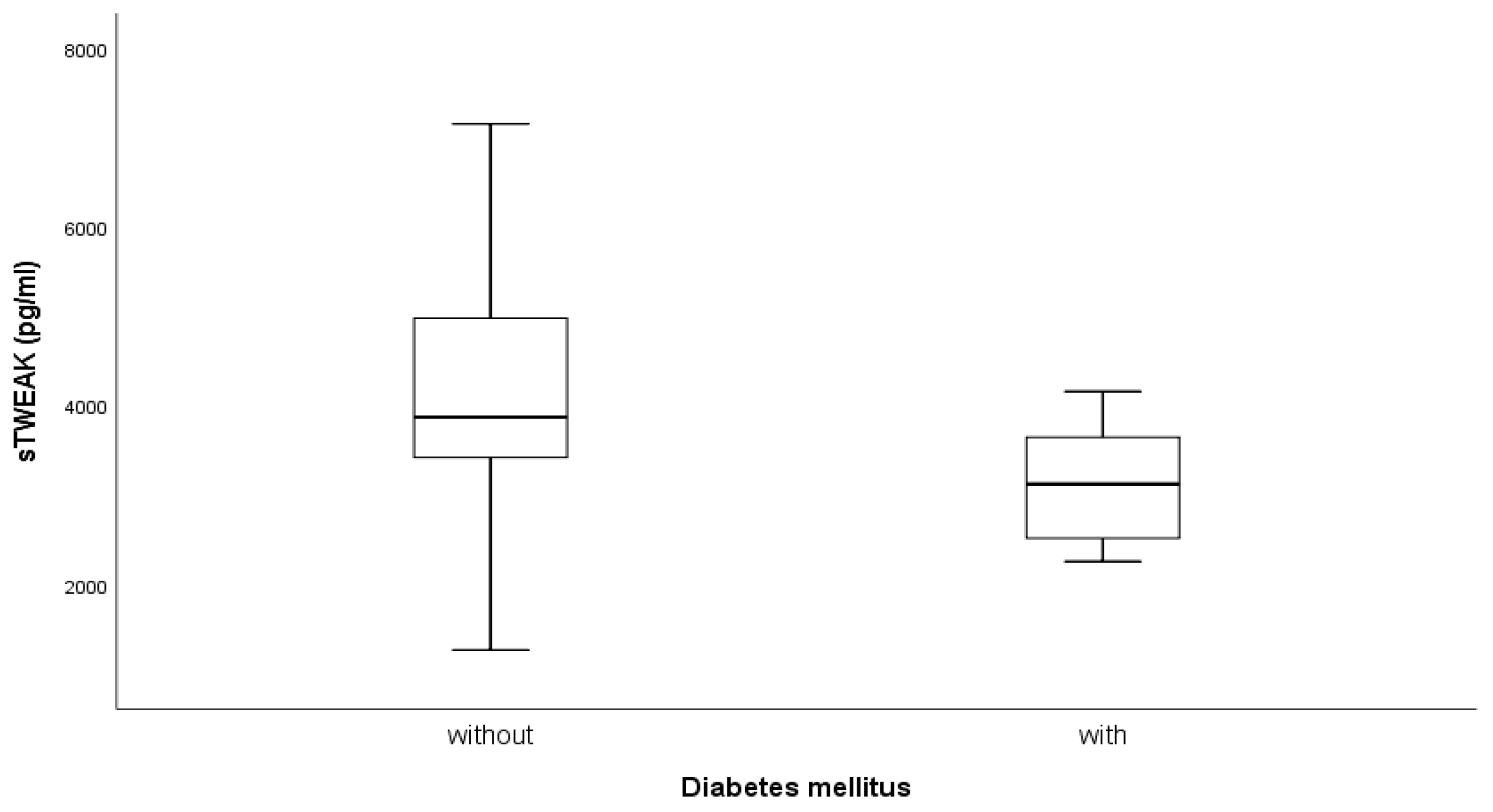 Jcm 14 01139 g002 Jcm 14 01139 g002