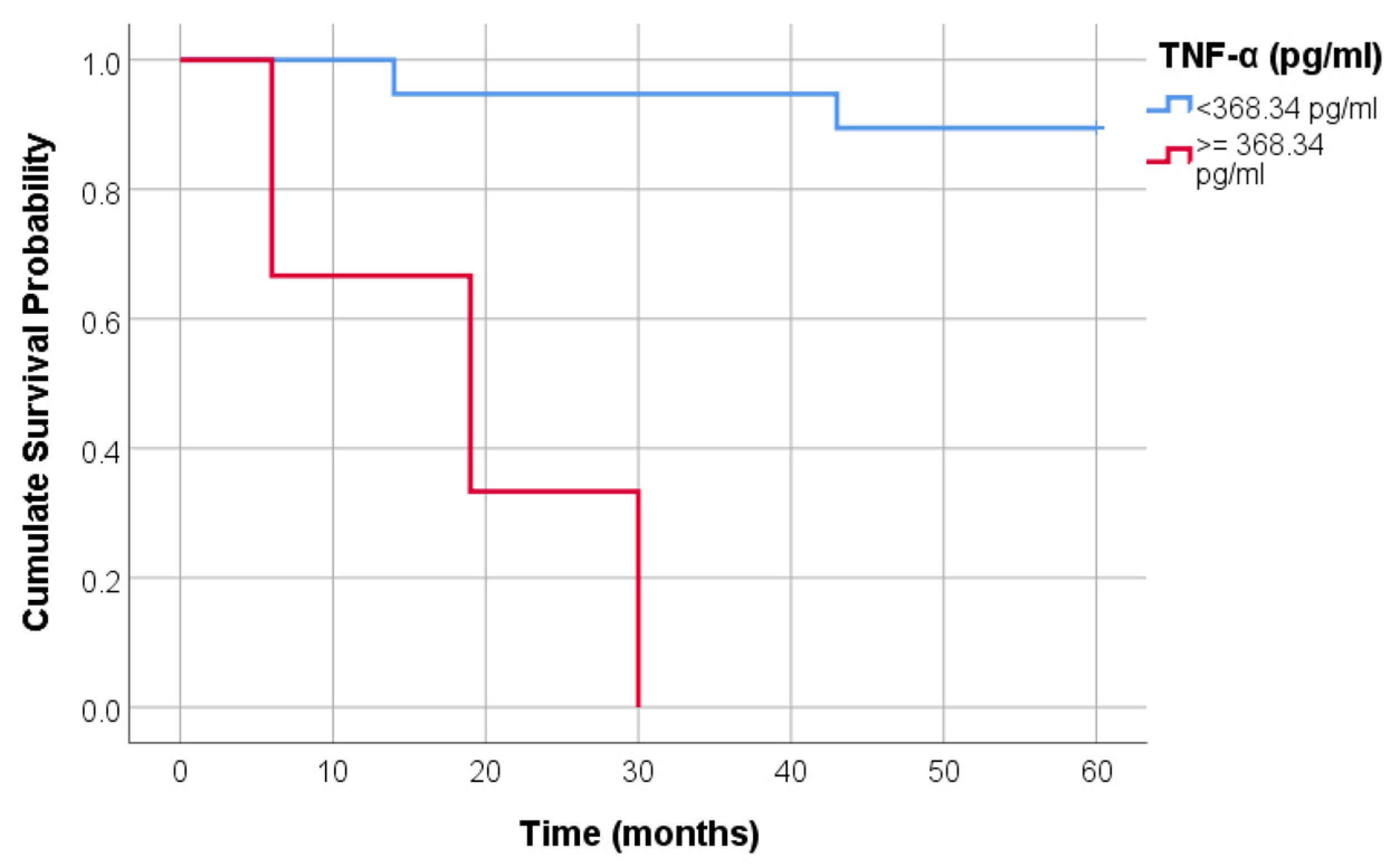Jcm 14 01139 g003 Jcm 14 01139 g003