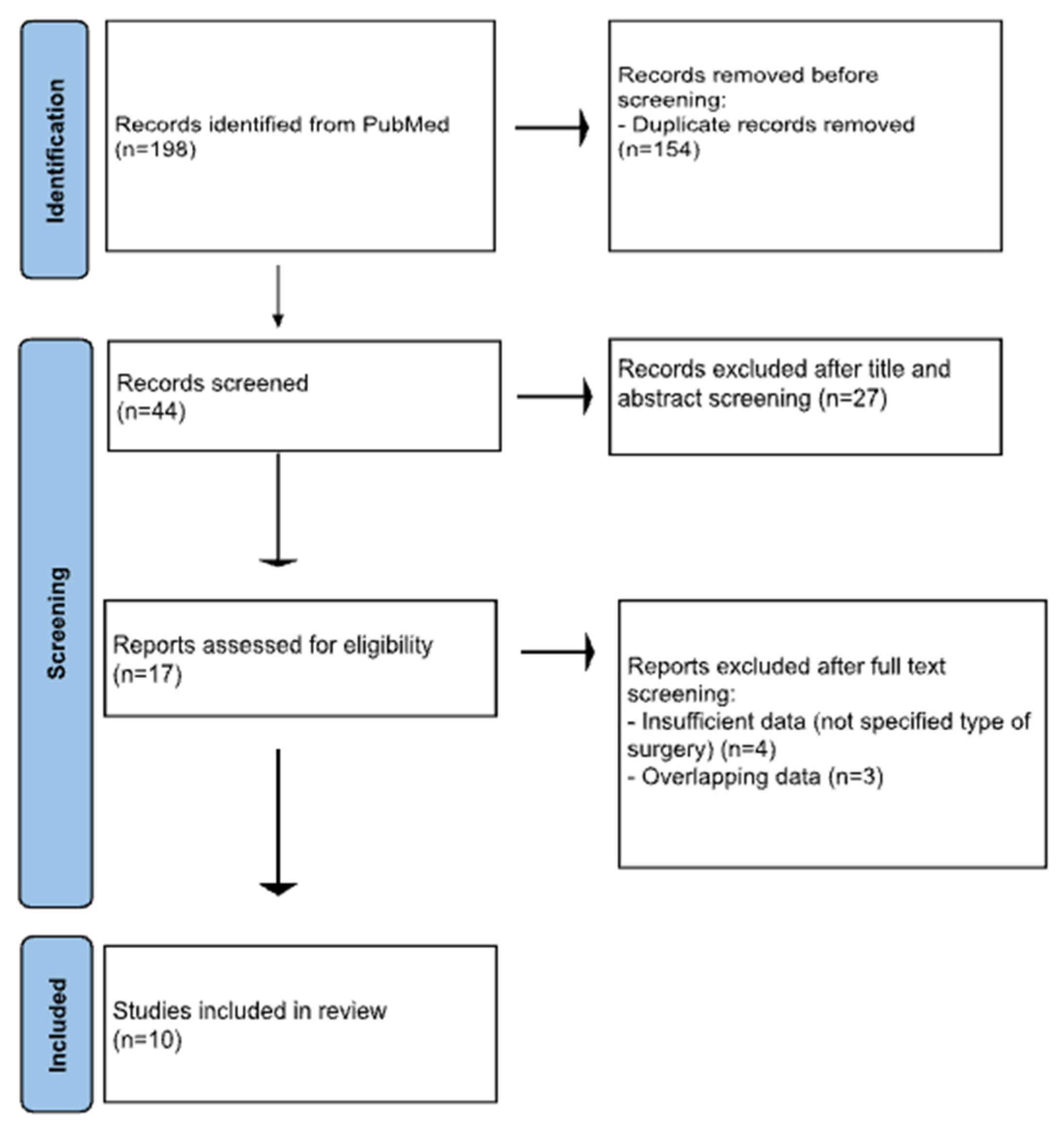 Jcm 14 01147 g001 Jcm 14 01147 g001