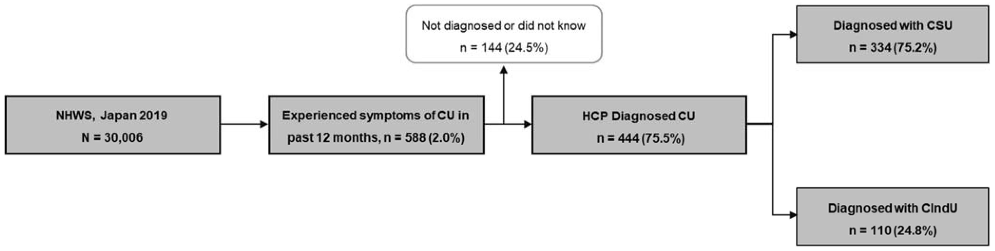 Jcm 14 01162 g001 Jcm 14 01162 g001