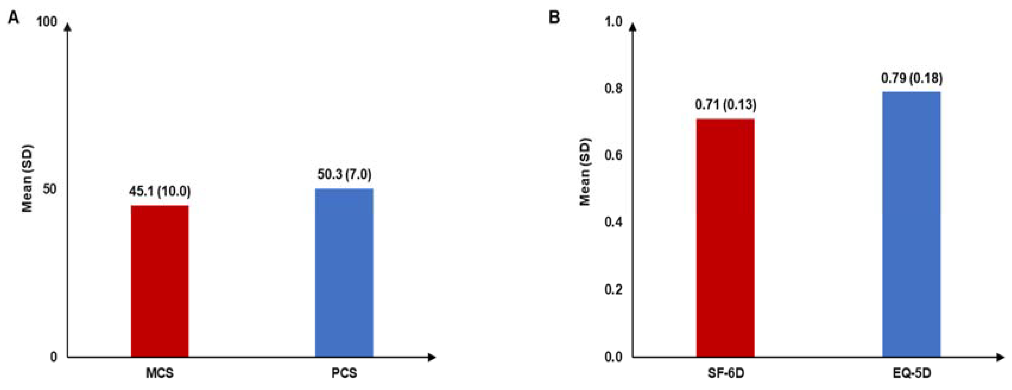 Jcm 14 01162 g003 Jcm 14 01162 g003