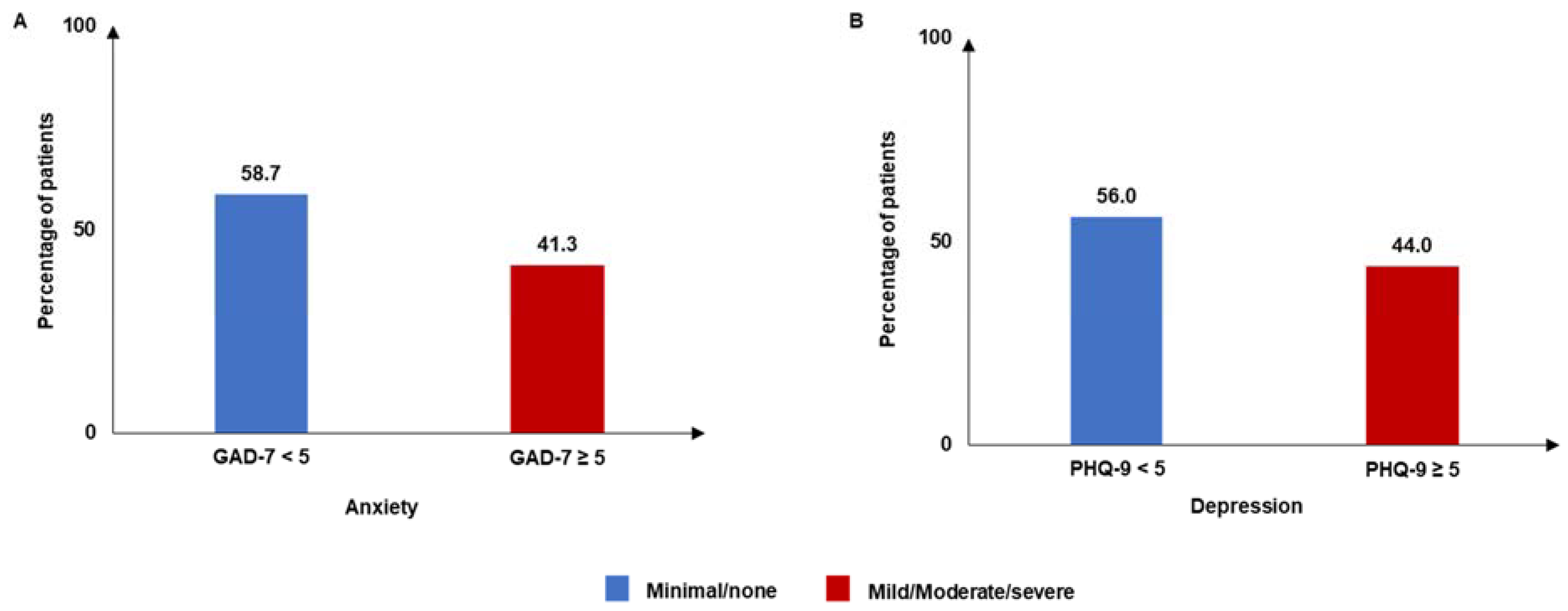 Jcm 14 01162 g004 Jcm 14 01162 g004
