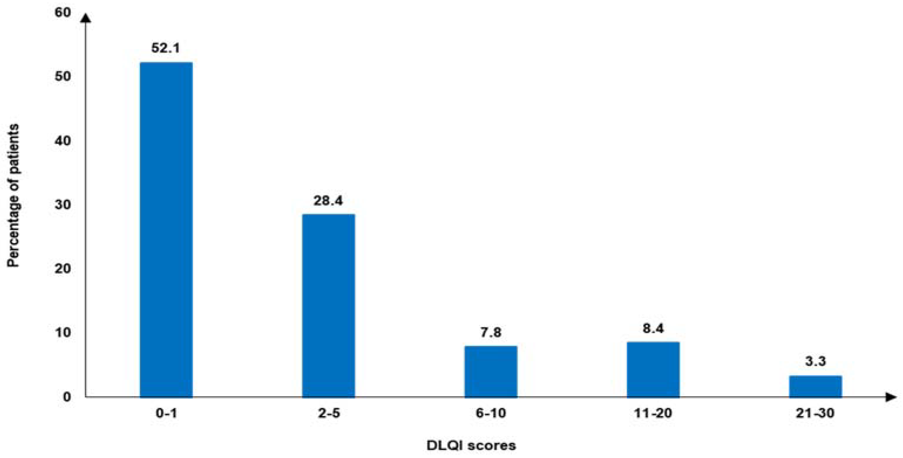 Jcm 14 01162 g005 Jcm 14 01162 g005