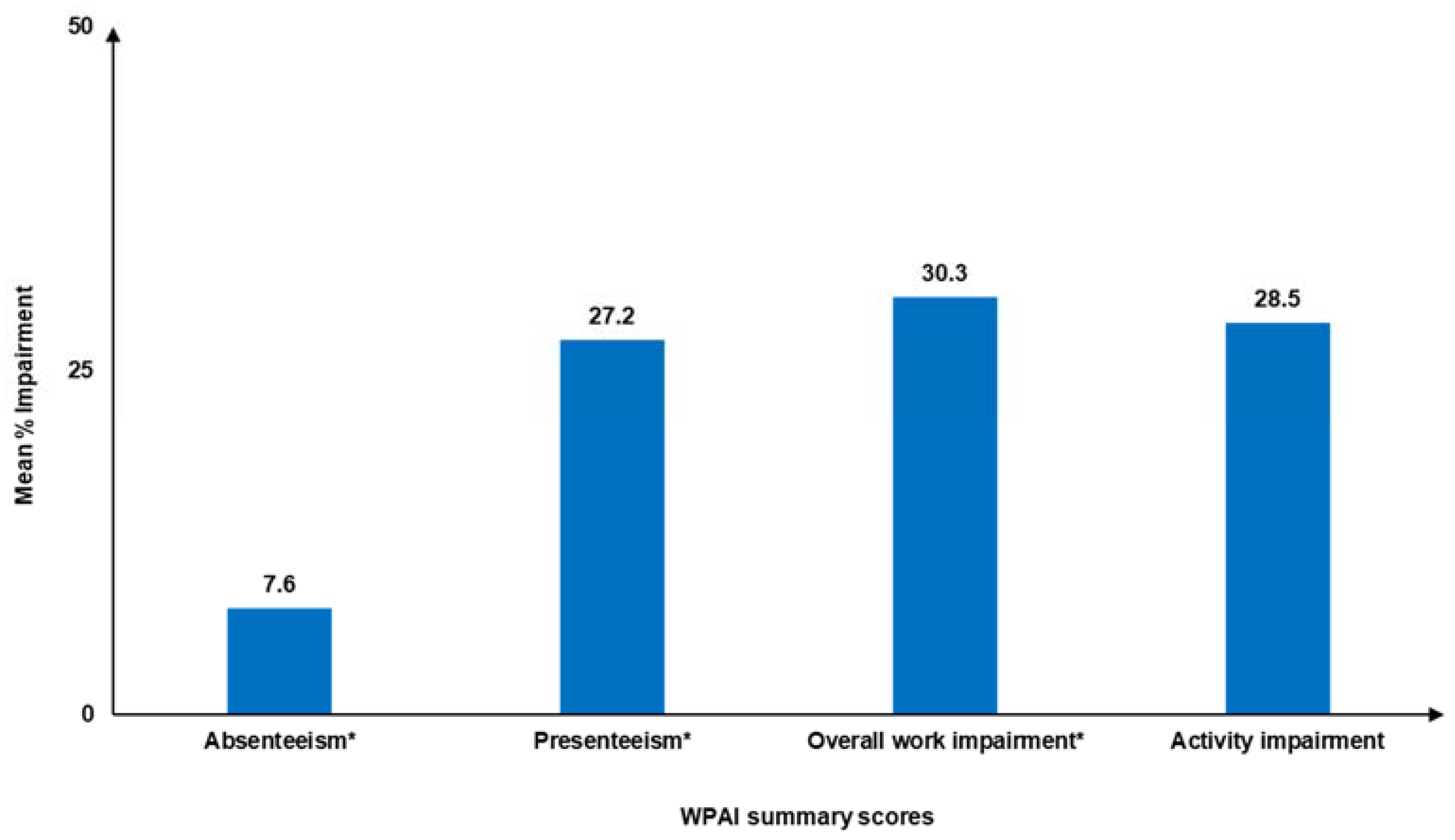 Jcm 14 01162 g006 Jcm 14 01162 g006