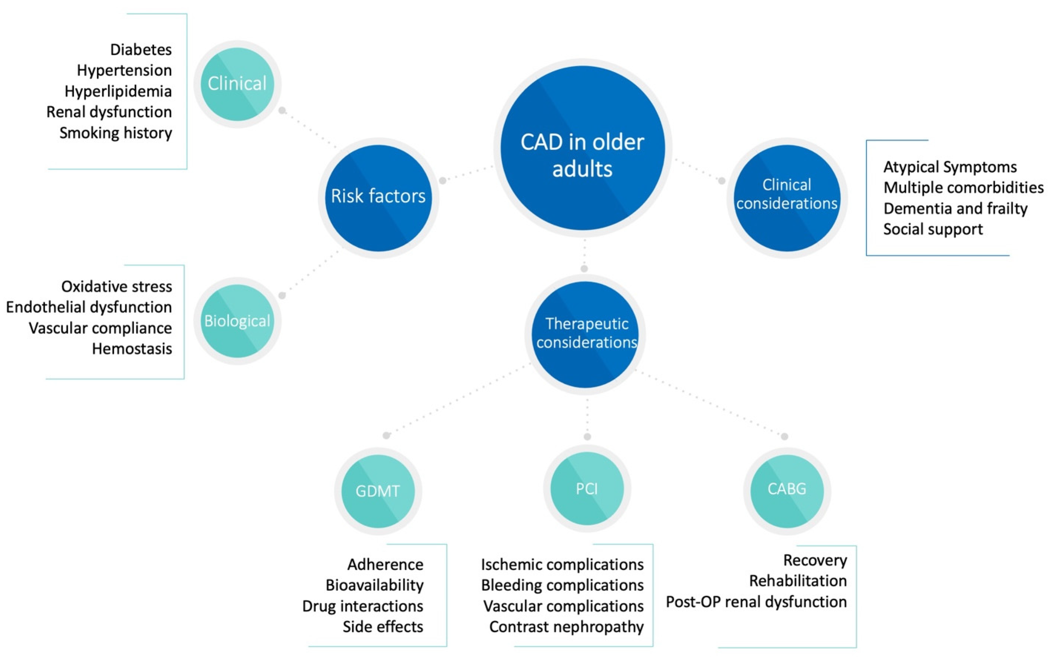 Jcm 14 01194 g003 Jcm 14 01194 g003