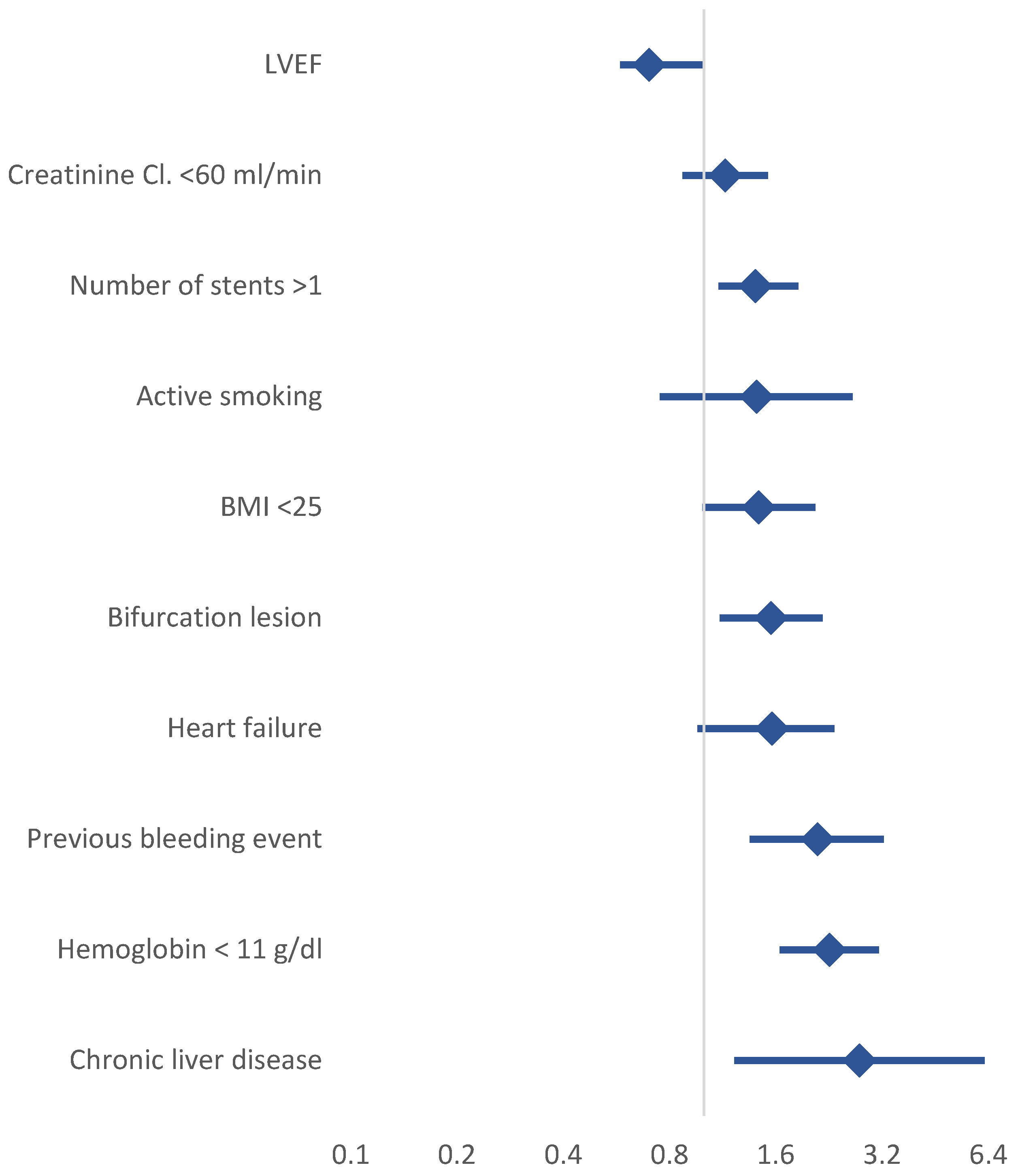 Jcm 14 01194 g005 Jcm 14 01194 g005