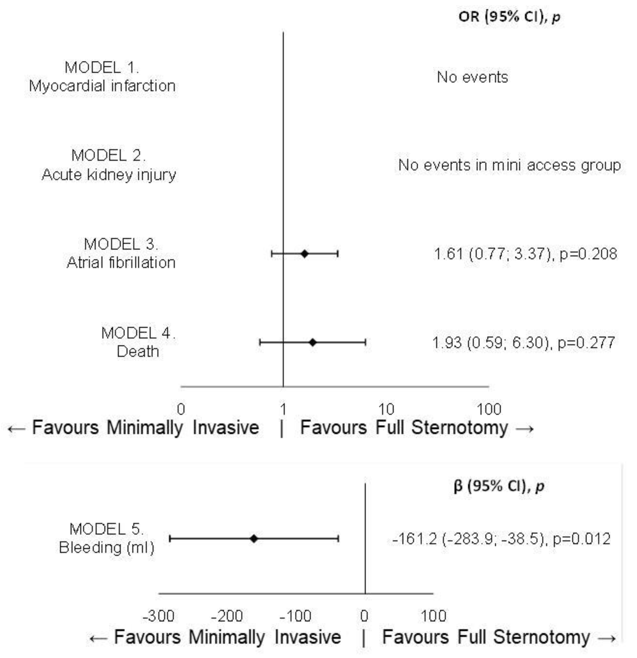 Jcm 14 01213 g002 Jcm 14 01213 g002