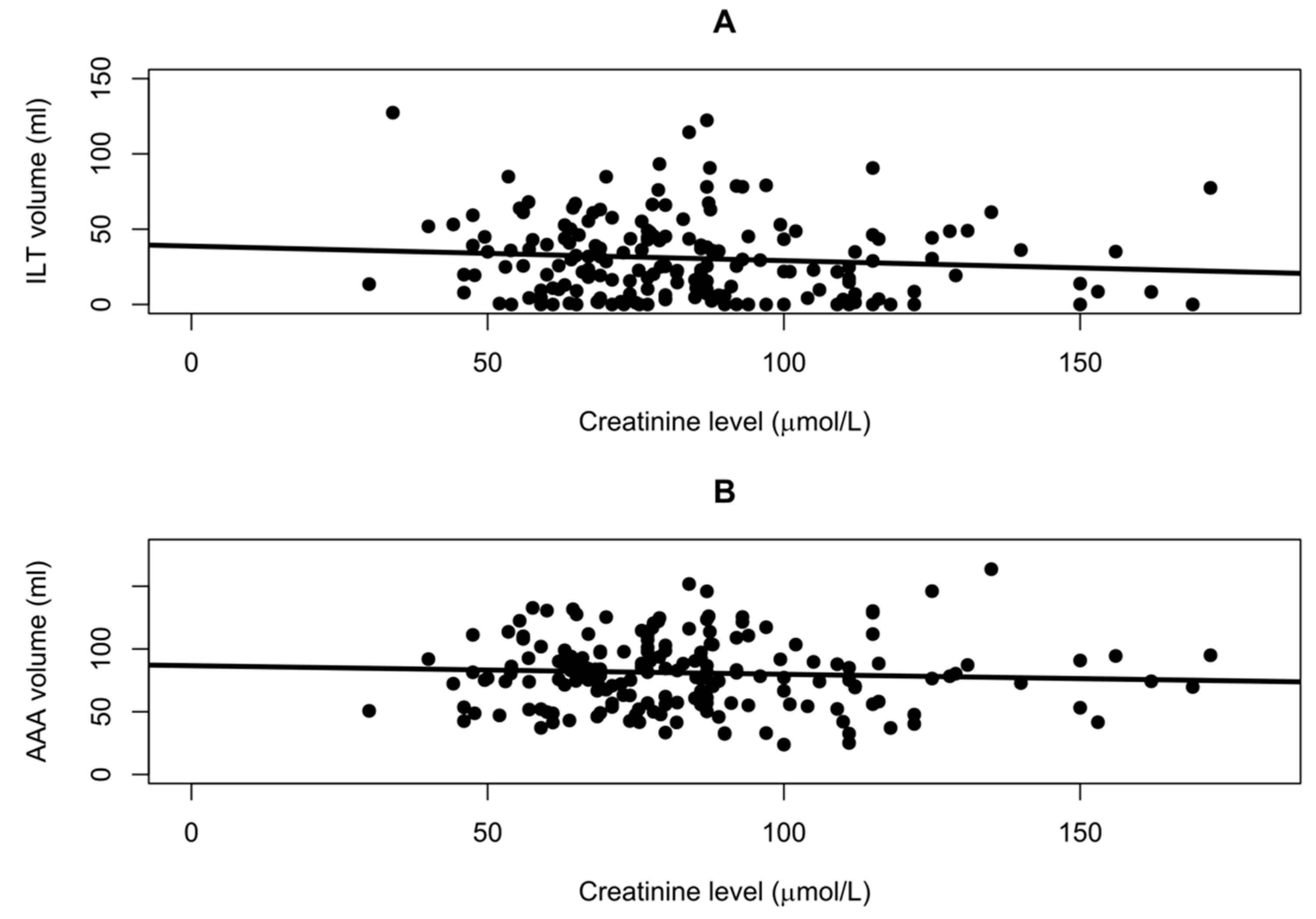 Jcm 14 01258 g002 Jcm 14 01258 g002