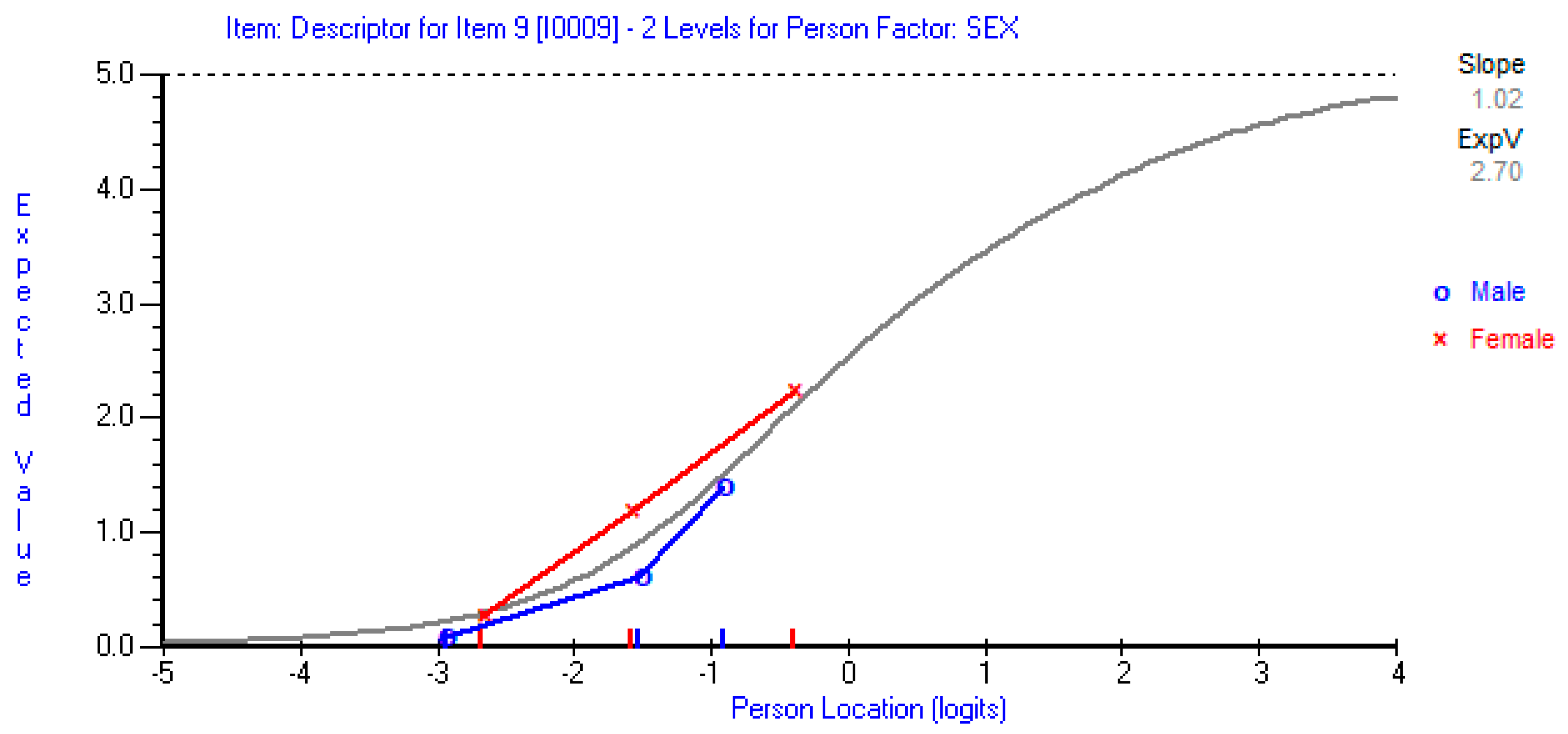 Jcm 14 01259 g002 Jcm 14 01259 g002