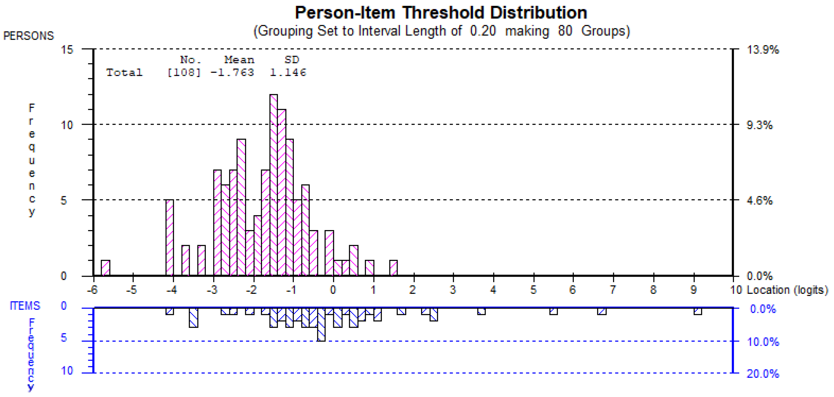 Jcm 14 01259 g003 Jcm 14 01259 g003